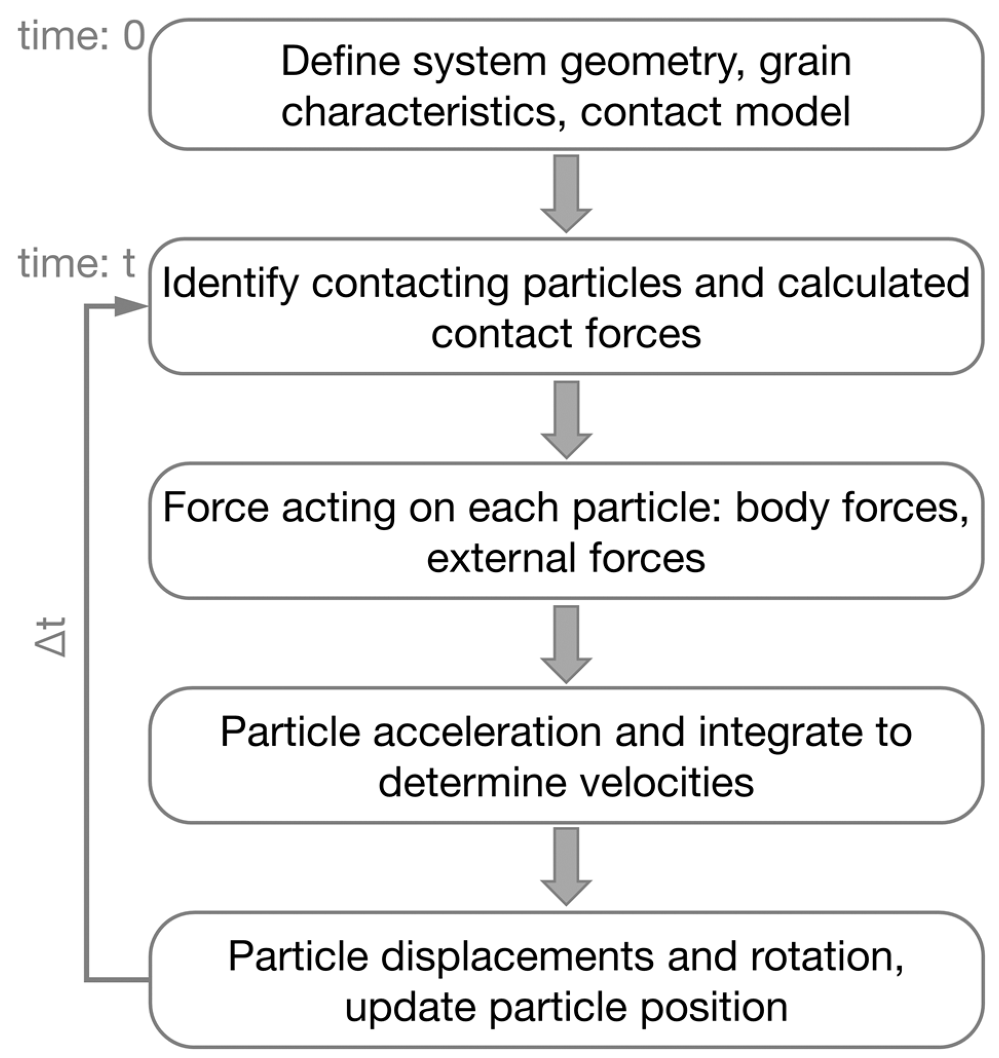 Water 11 01461 g003 Water 11 01461 g003