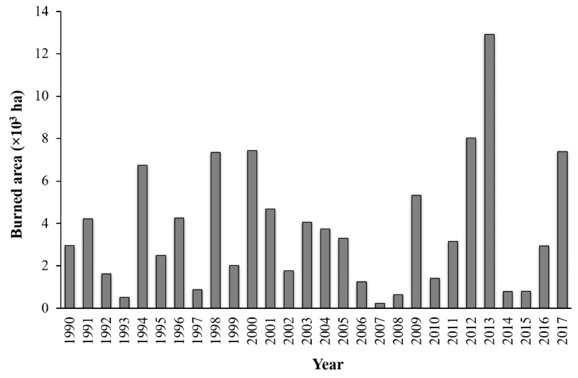 Water 11 01464 g004 Water 11 01464 g004