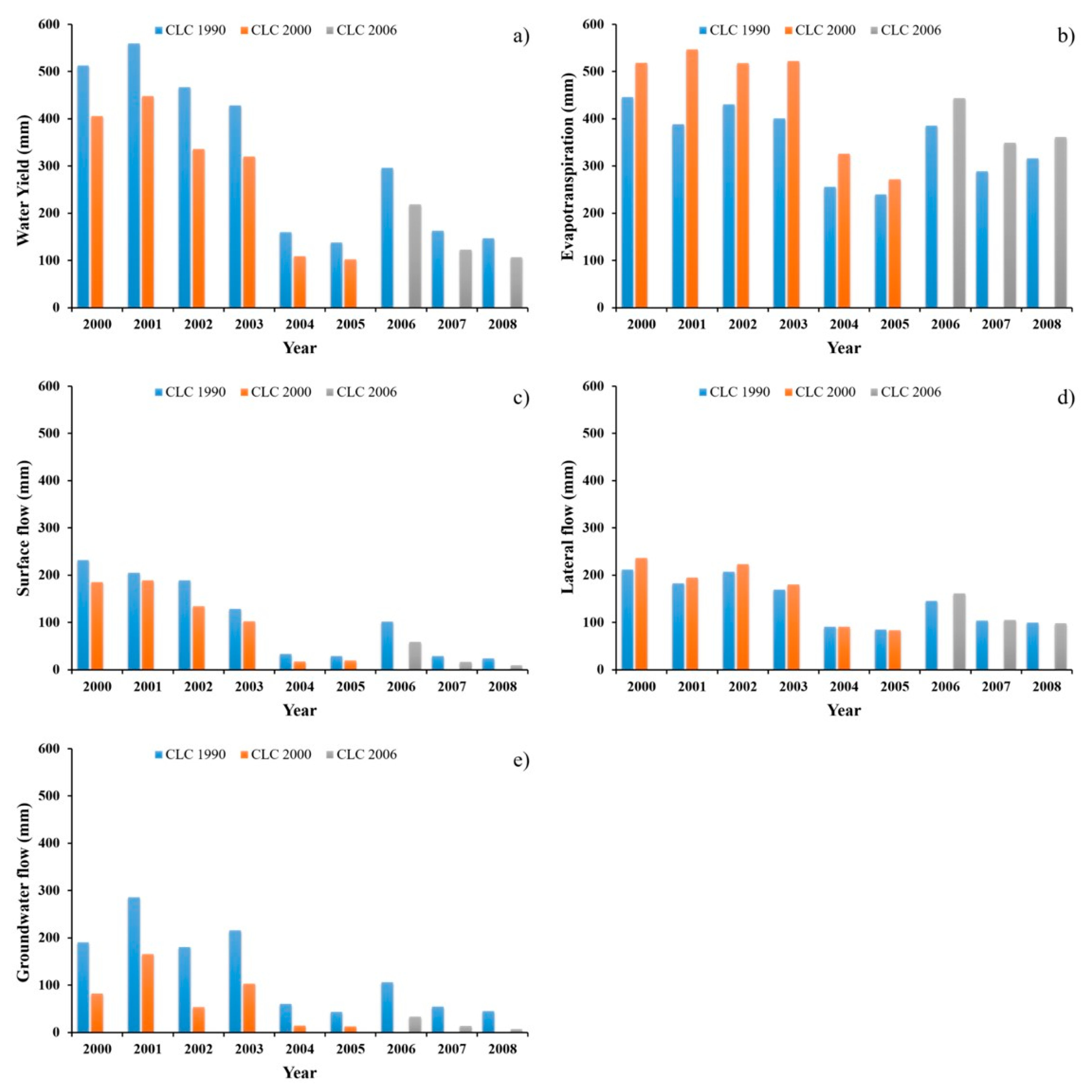 Water 11 01464 g009 Water 11 01464 g009