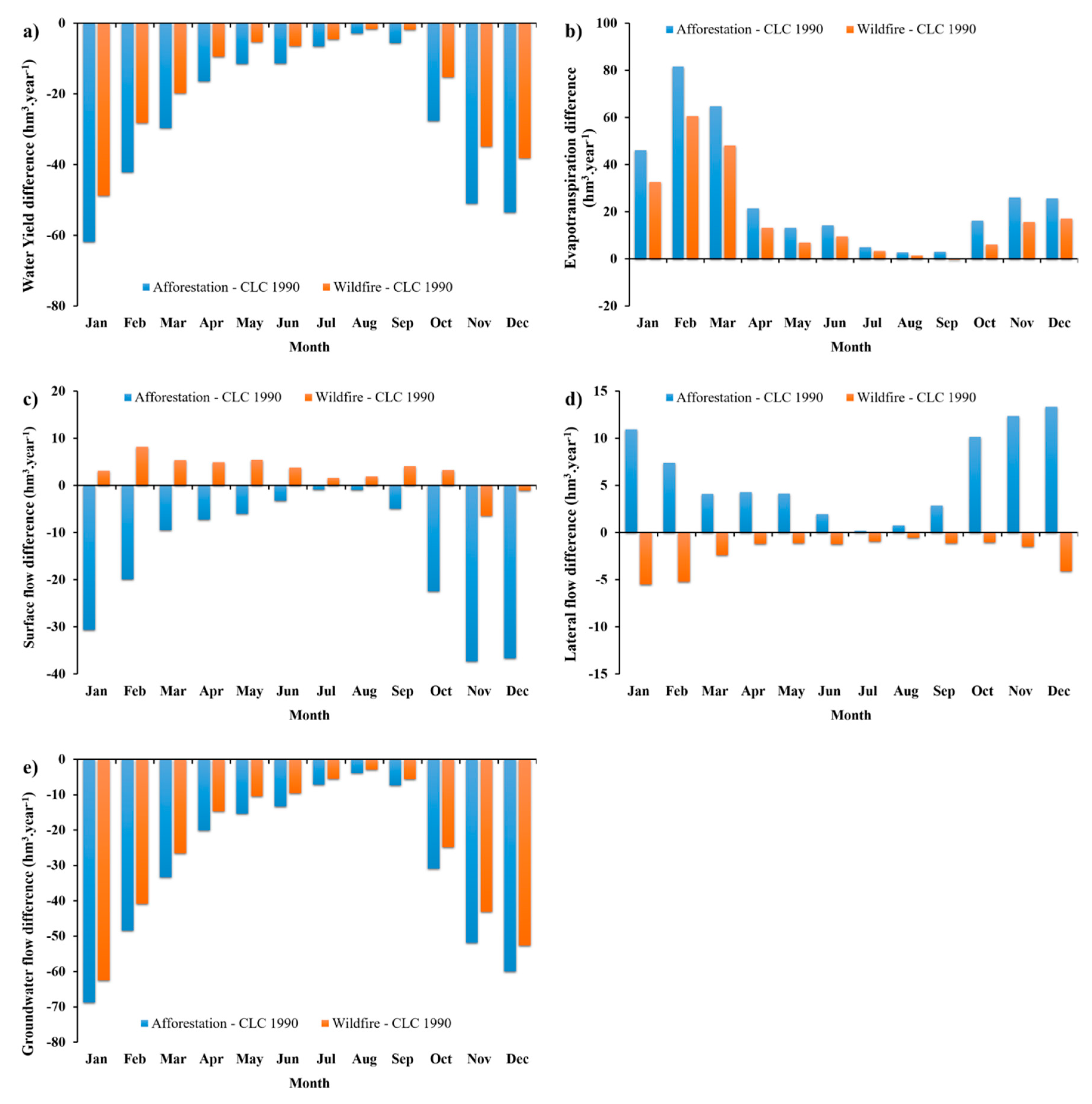 Water 11 01464 g010 Water 11 01464 g010