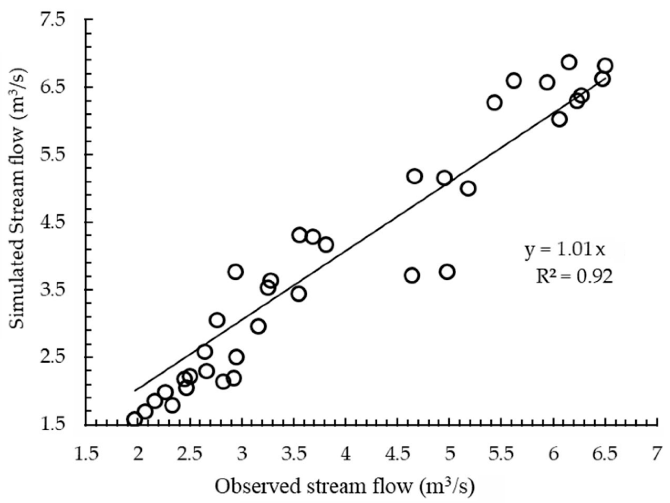 Water 11 01465 g007