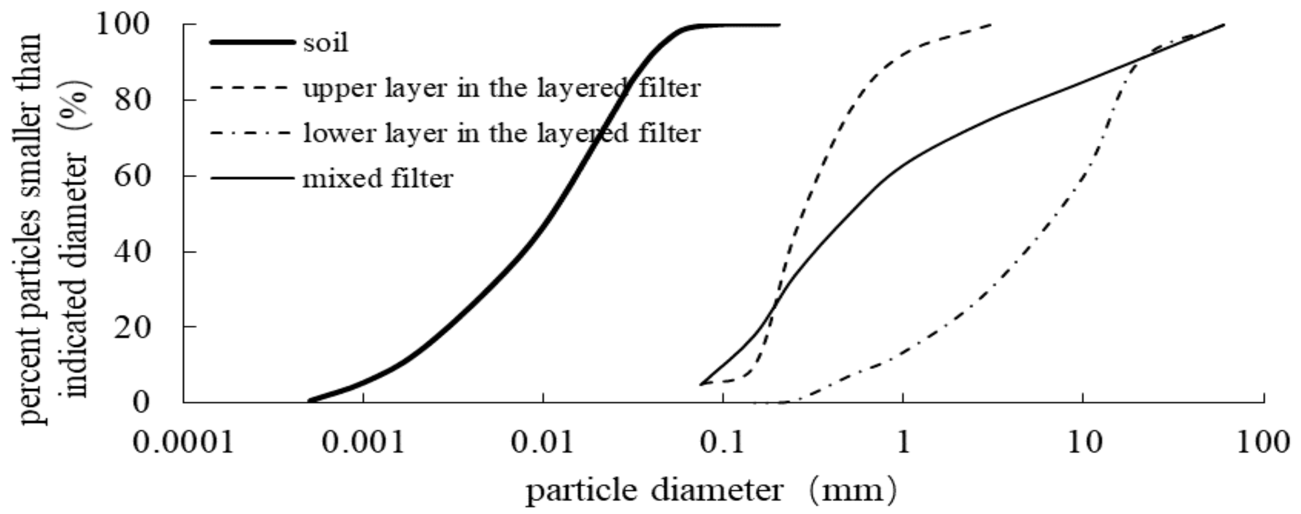 Water 11 01467 g002 Water 11 01467 g002
