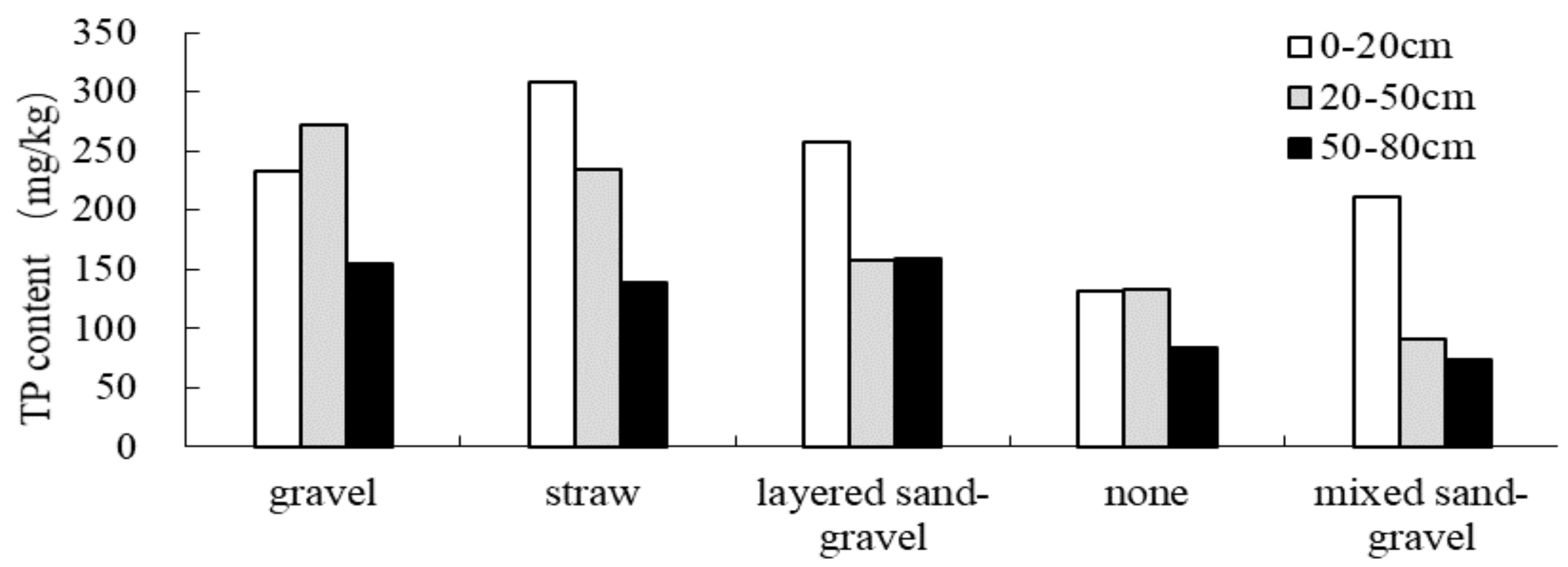 Water 11 01467 g004 Water 11 01467 g004