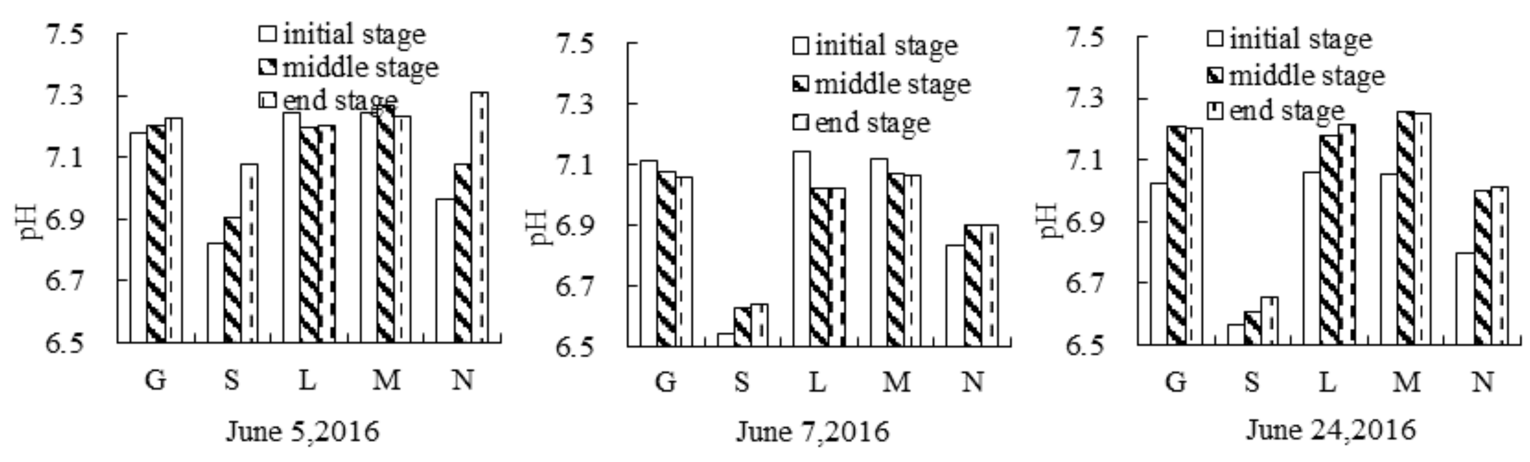 Water 11 01467 g005 Water 11 01467 g005