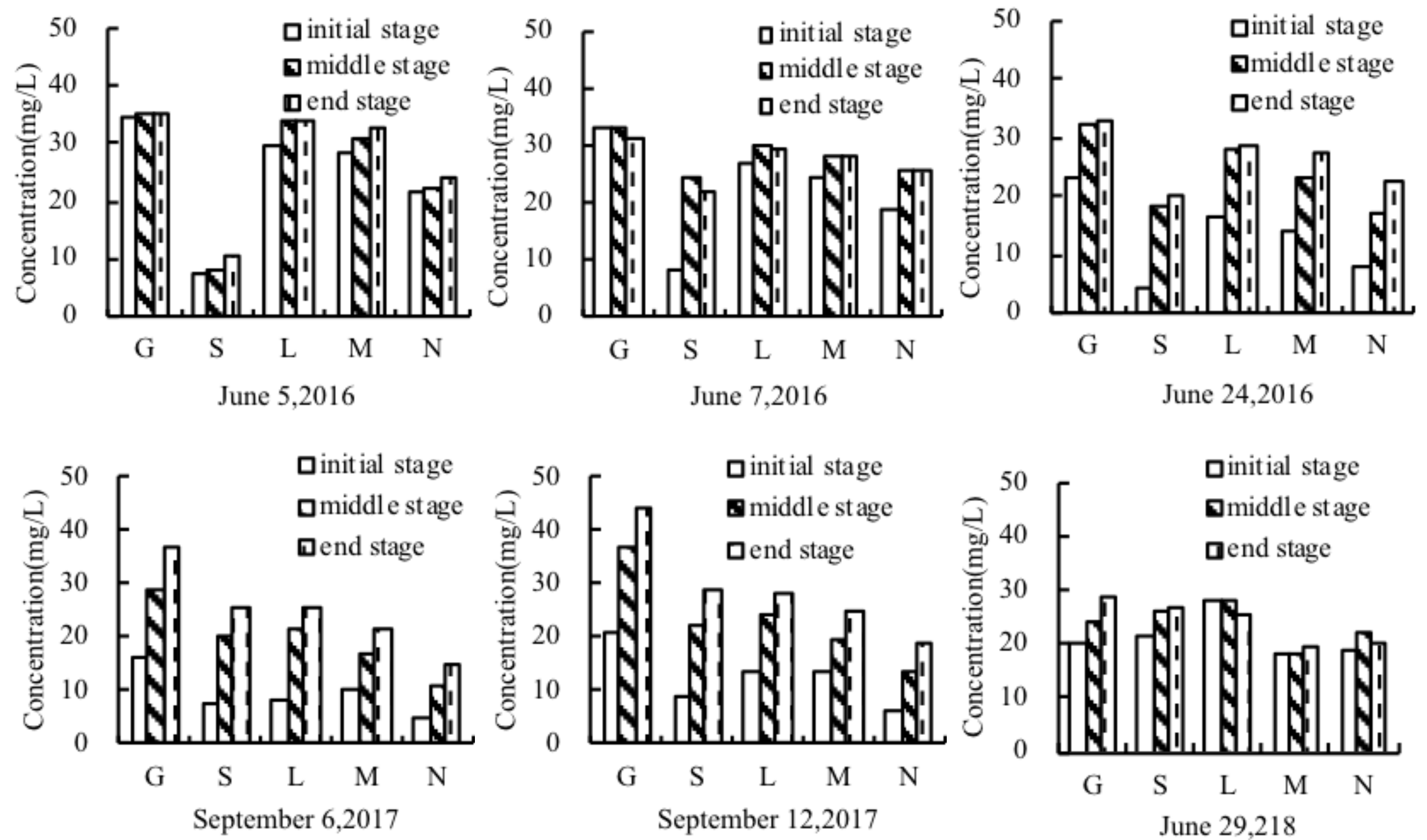 Water 11 01467 g006 Water 11 01467 g006