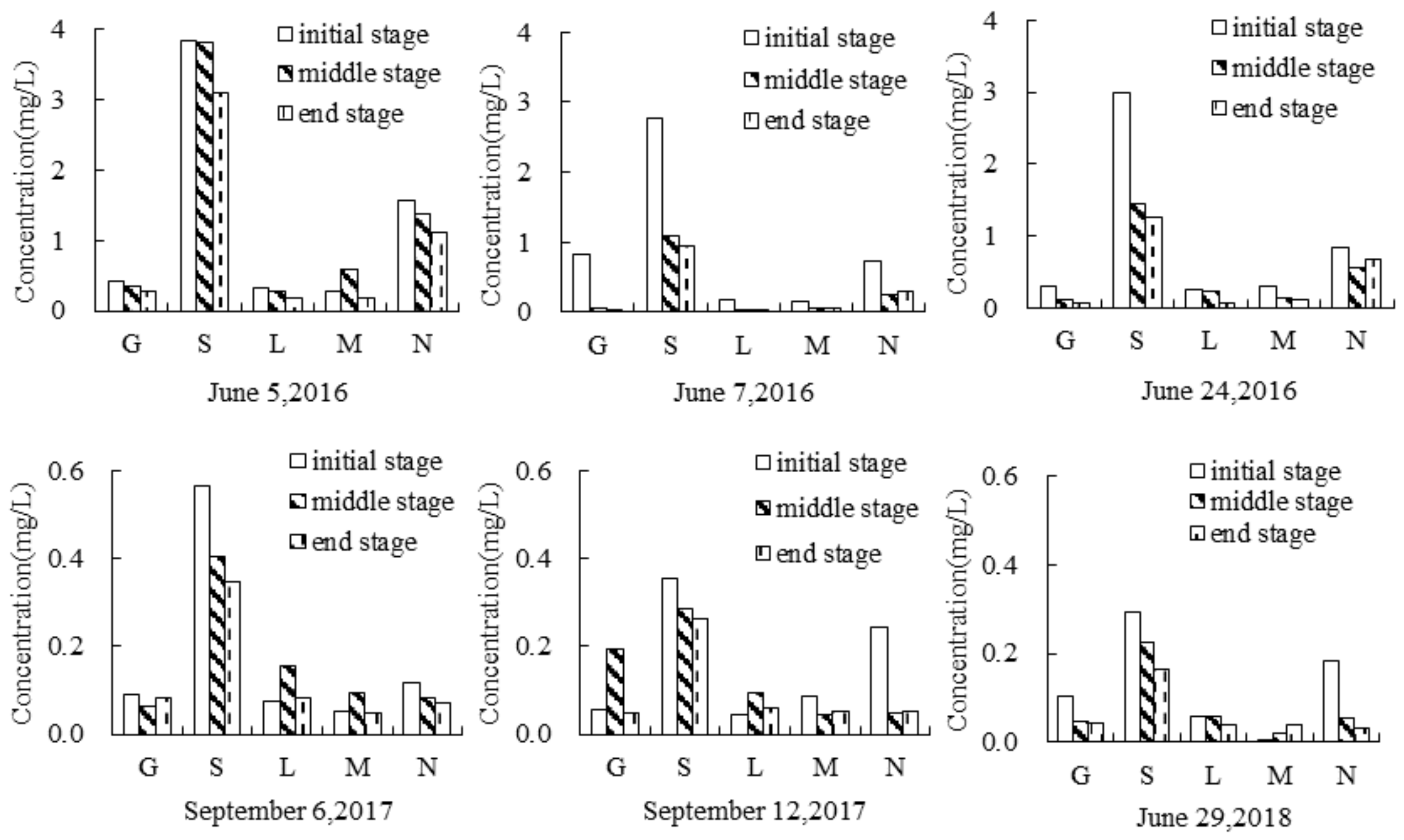 Water 11 01467 g007 Water 11 01467 g007
