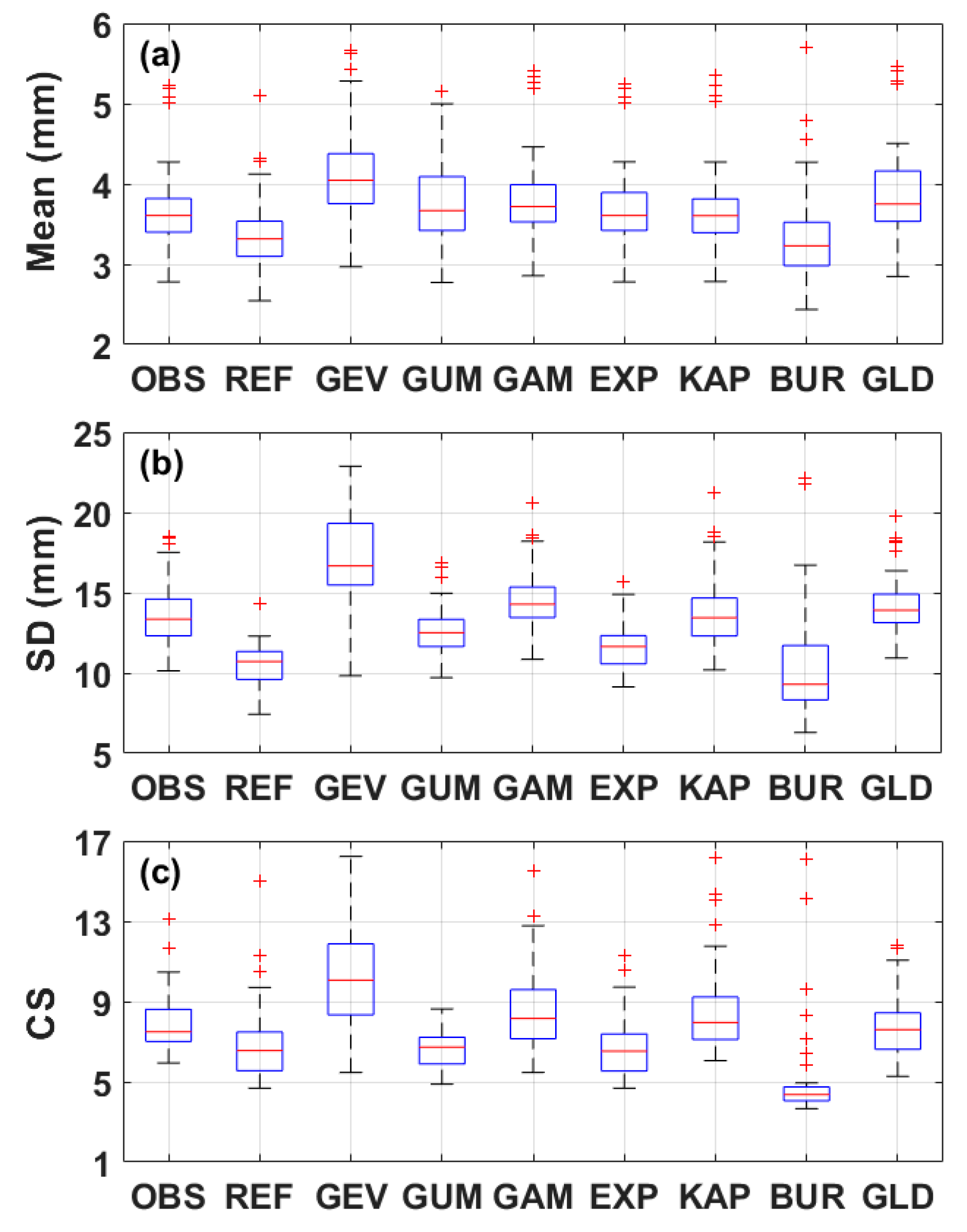 Water 11 01475 g004 Water 11 01475 g004