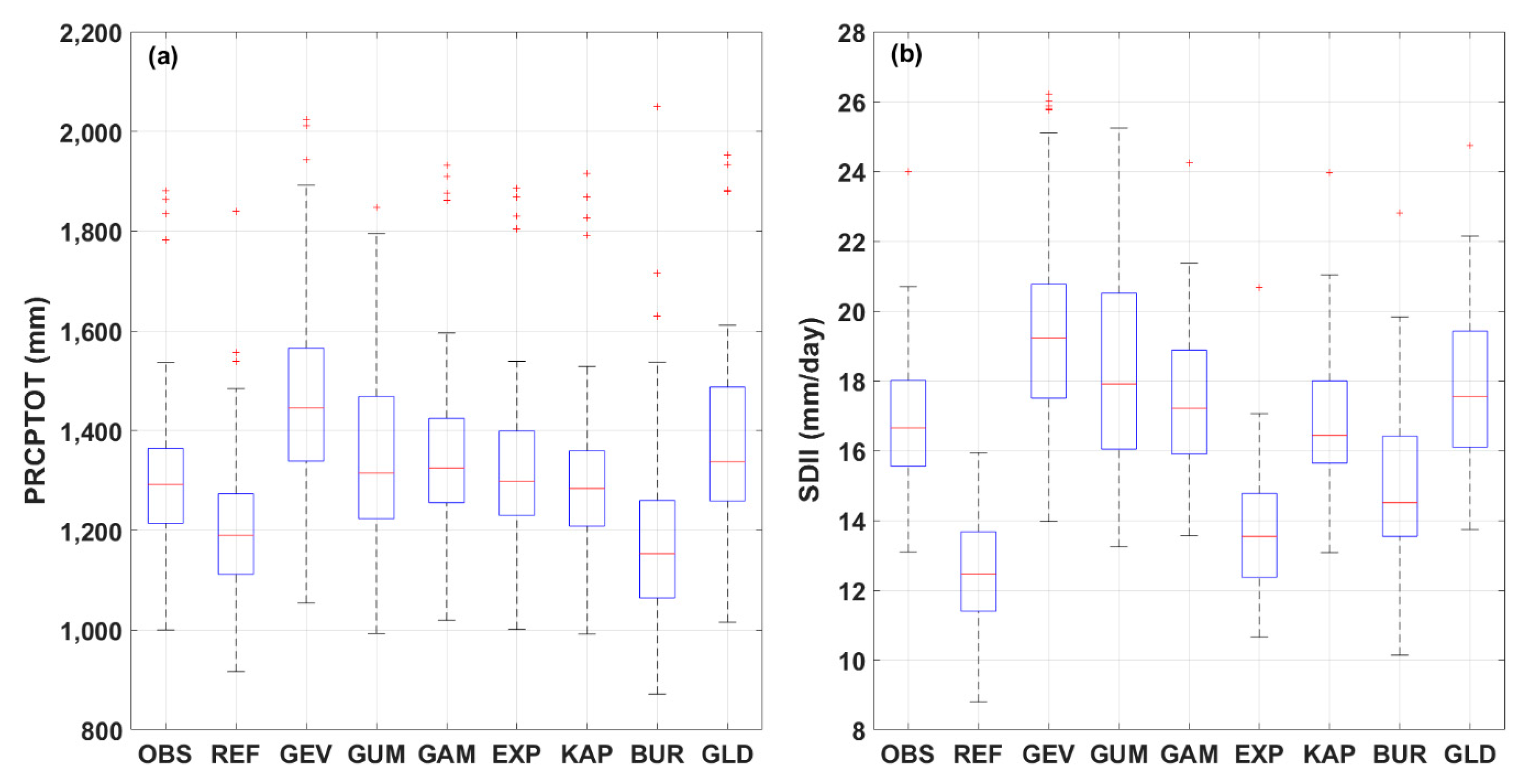Water 11 01475 g005 Water 11 01475 g005