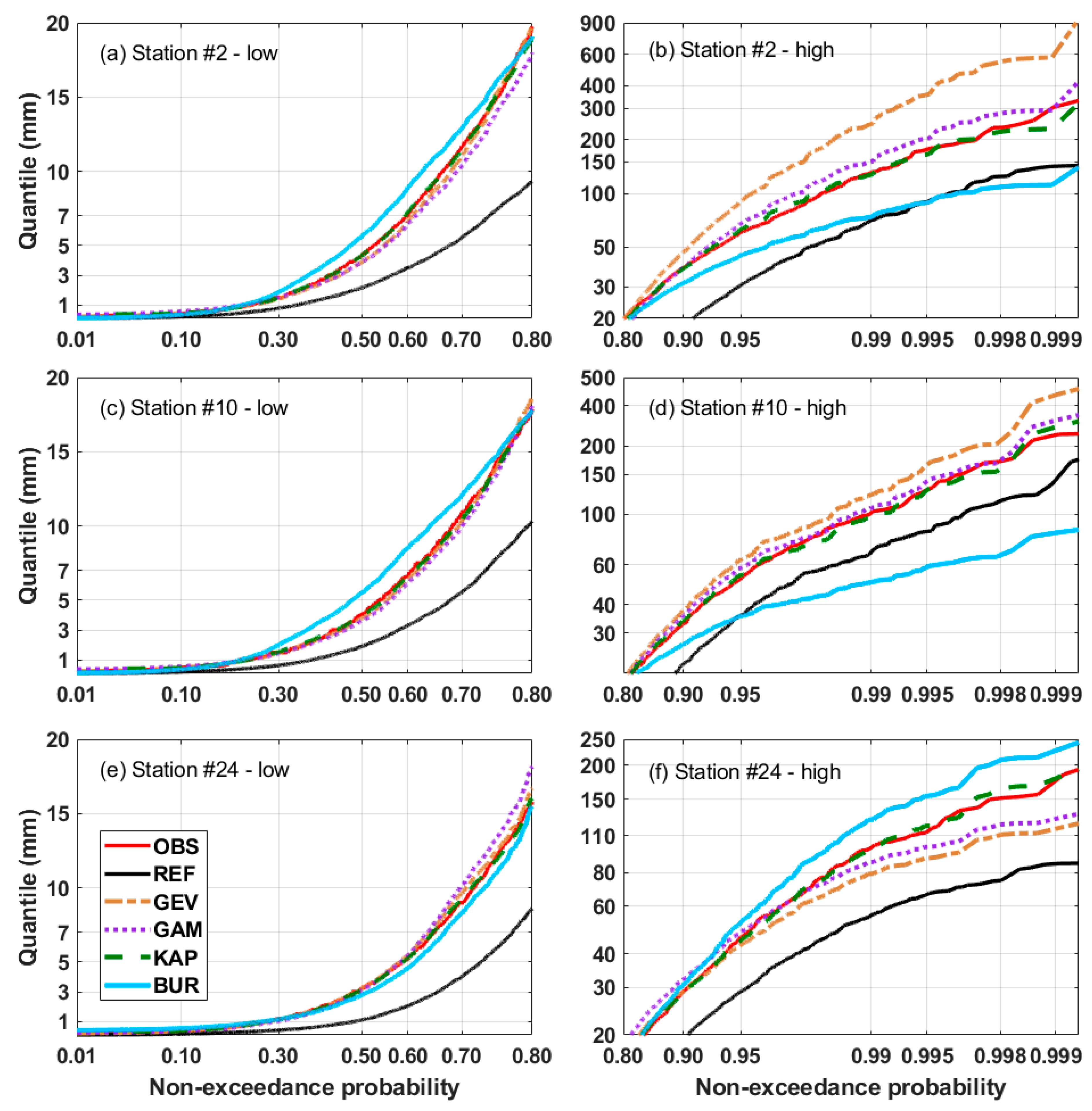 Water 11 01475 g007 Water 11 01475 g007