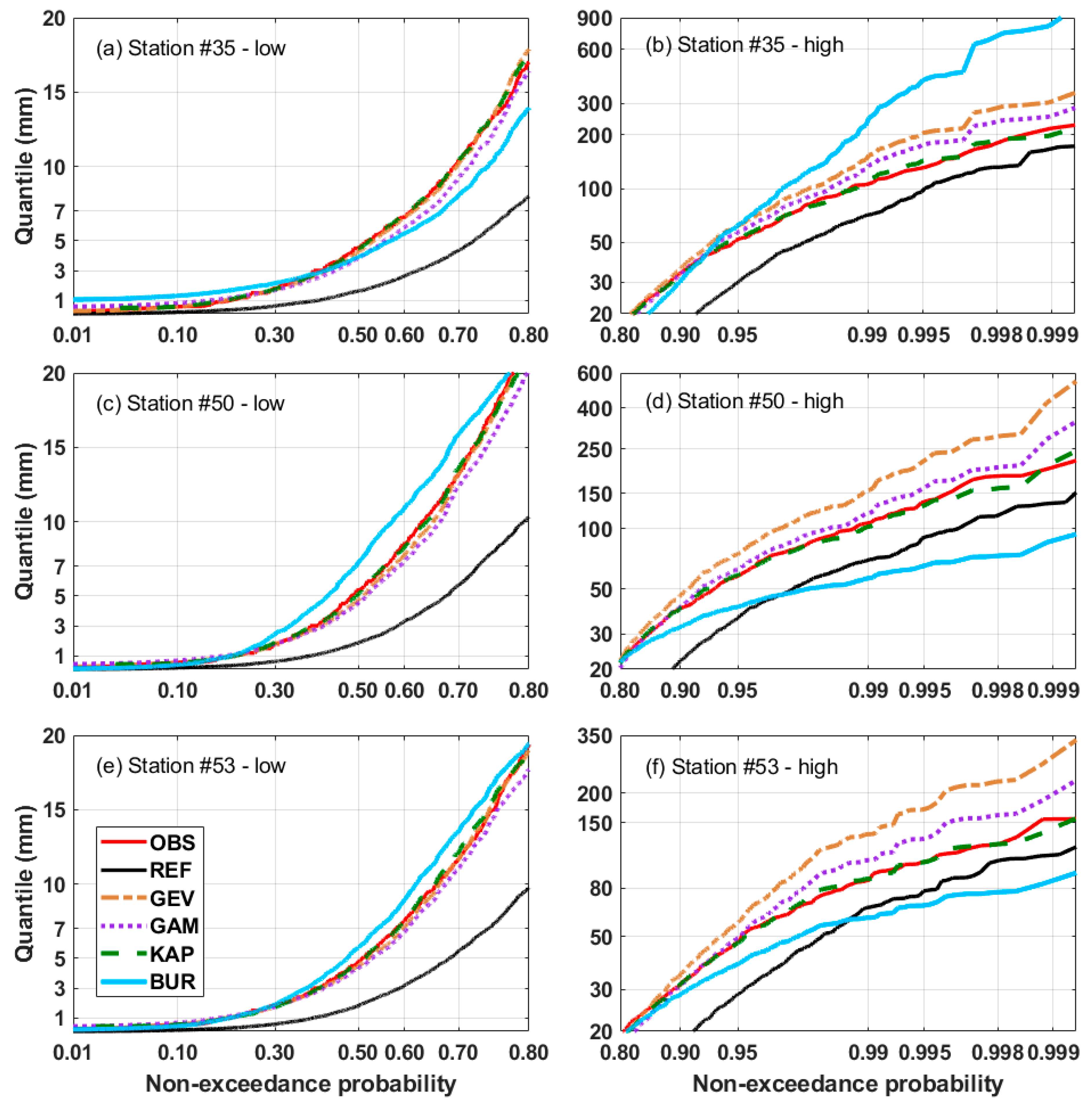 Water 11 01475 g008 Water 11 01475 g008