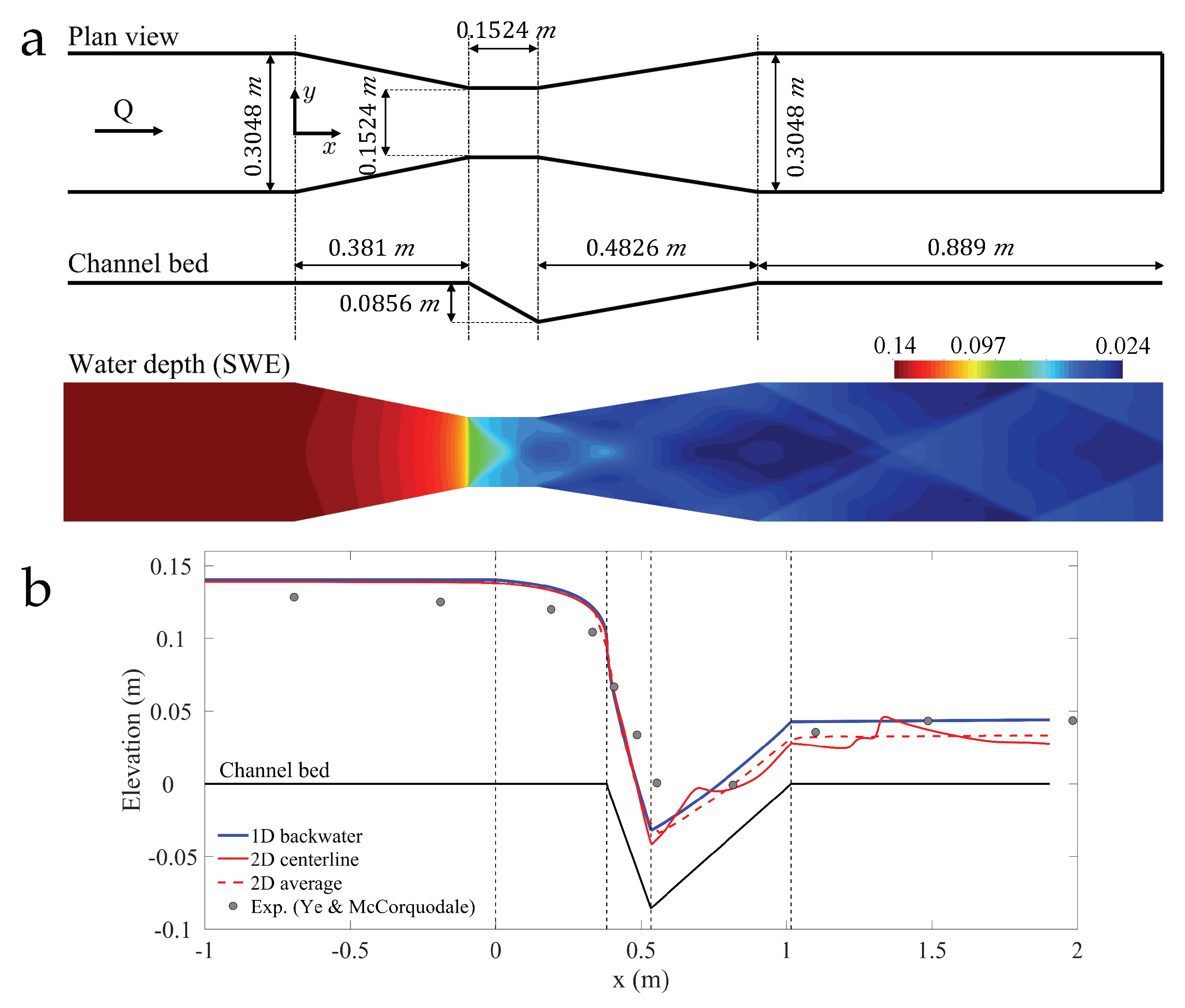 Water 11 01476 g007 Water 11 01476 g007