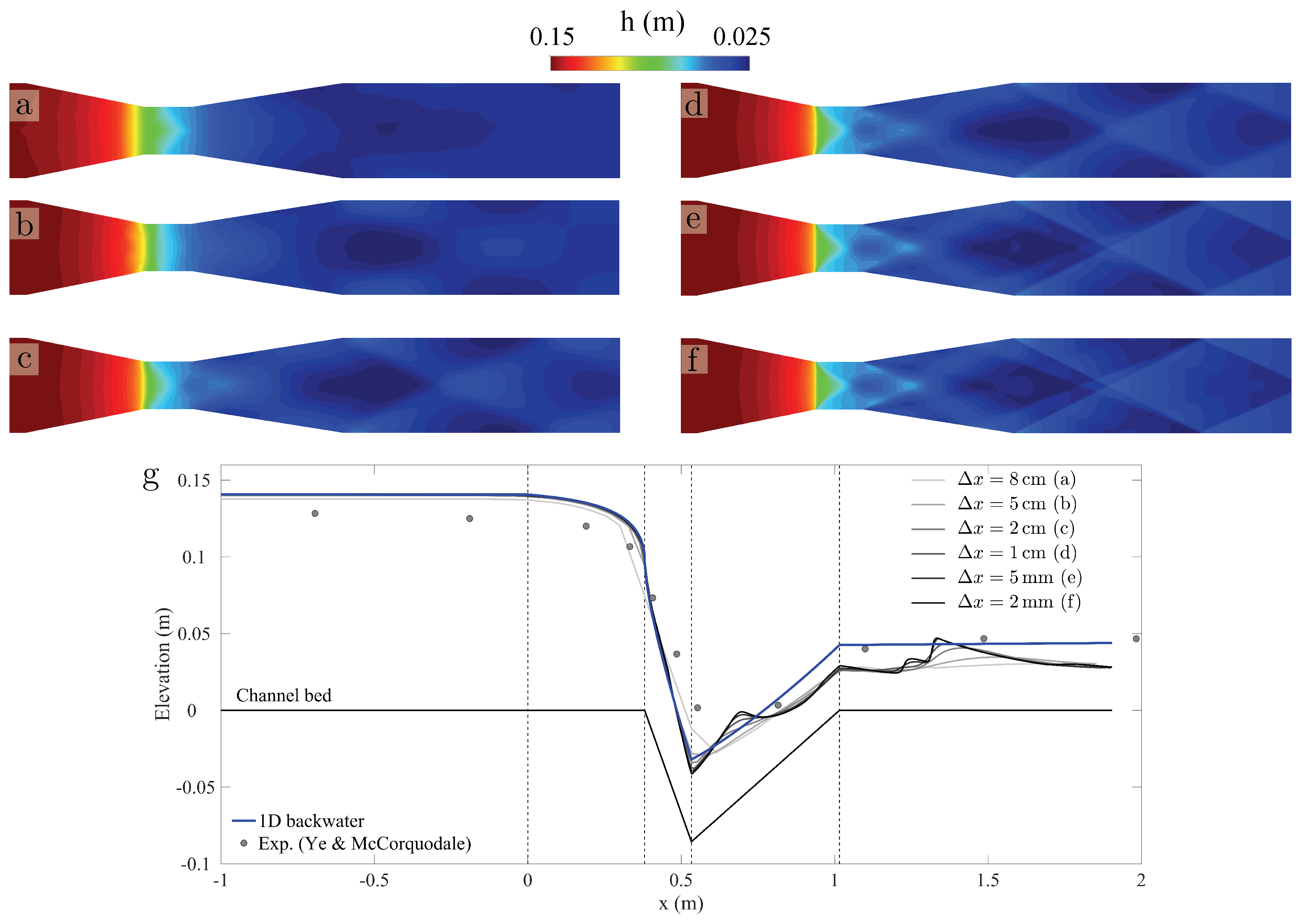 Water 11 01476 g008 Water 11 01476 g008
