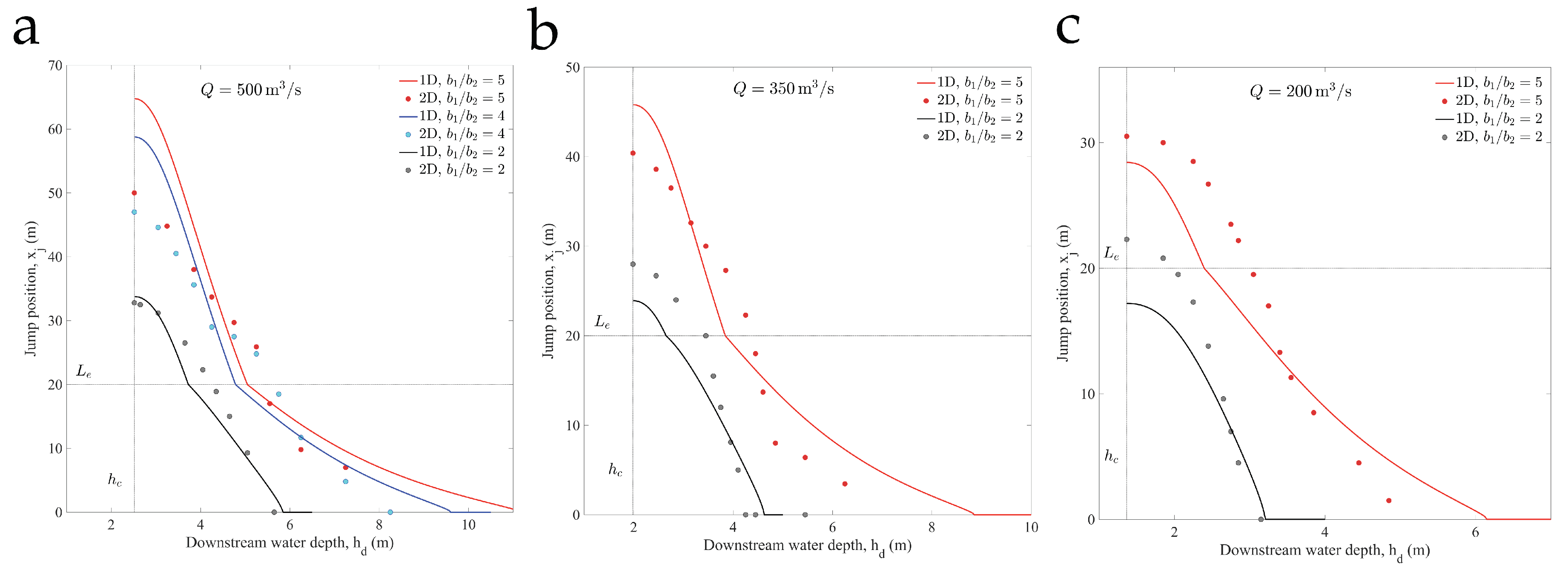 Water 11 01476 g014 Water 11 01476 g014