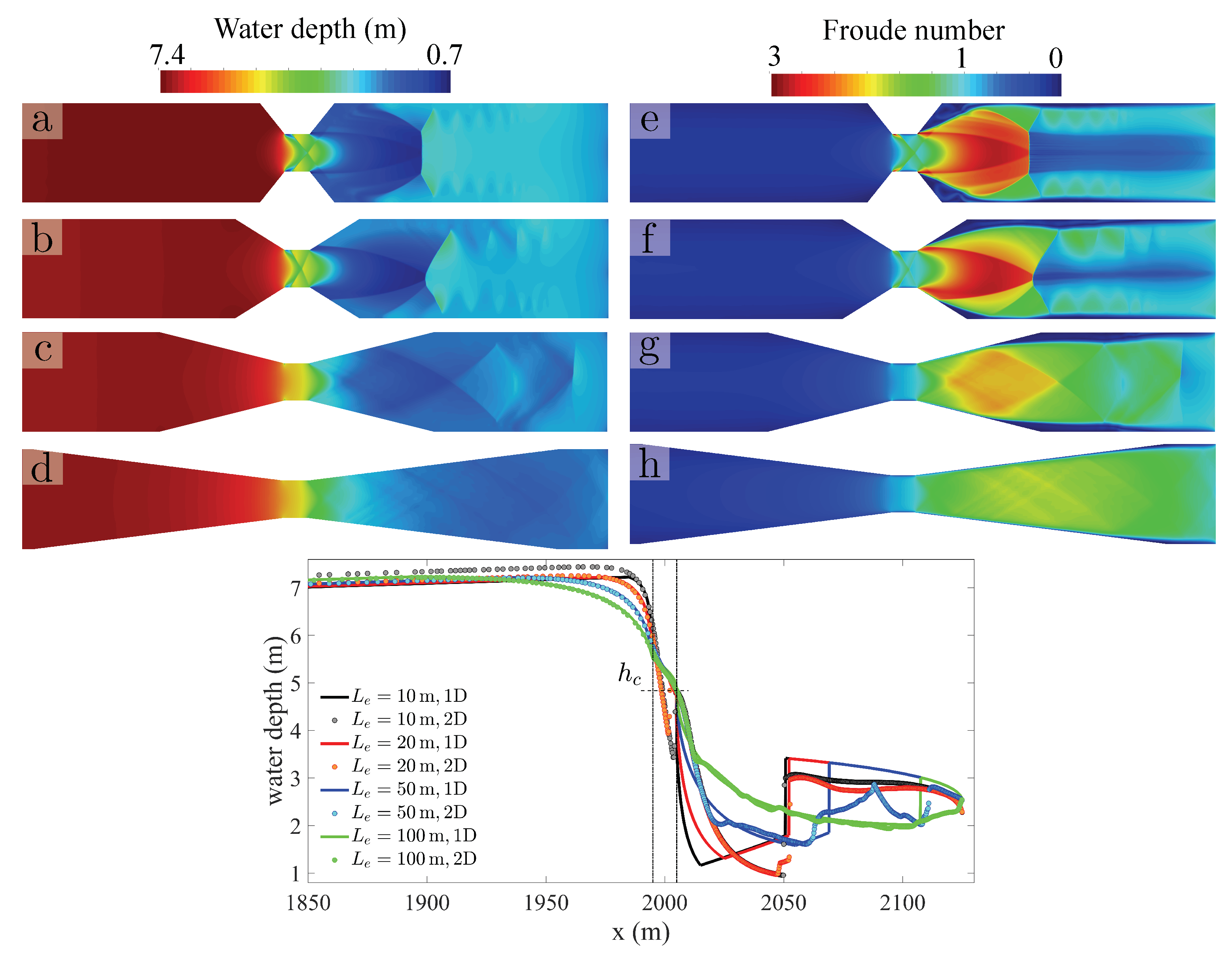 Water 11 01476 g018 Water 11 01476 g018