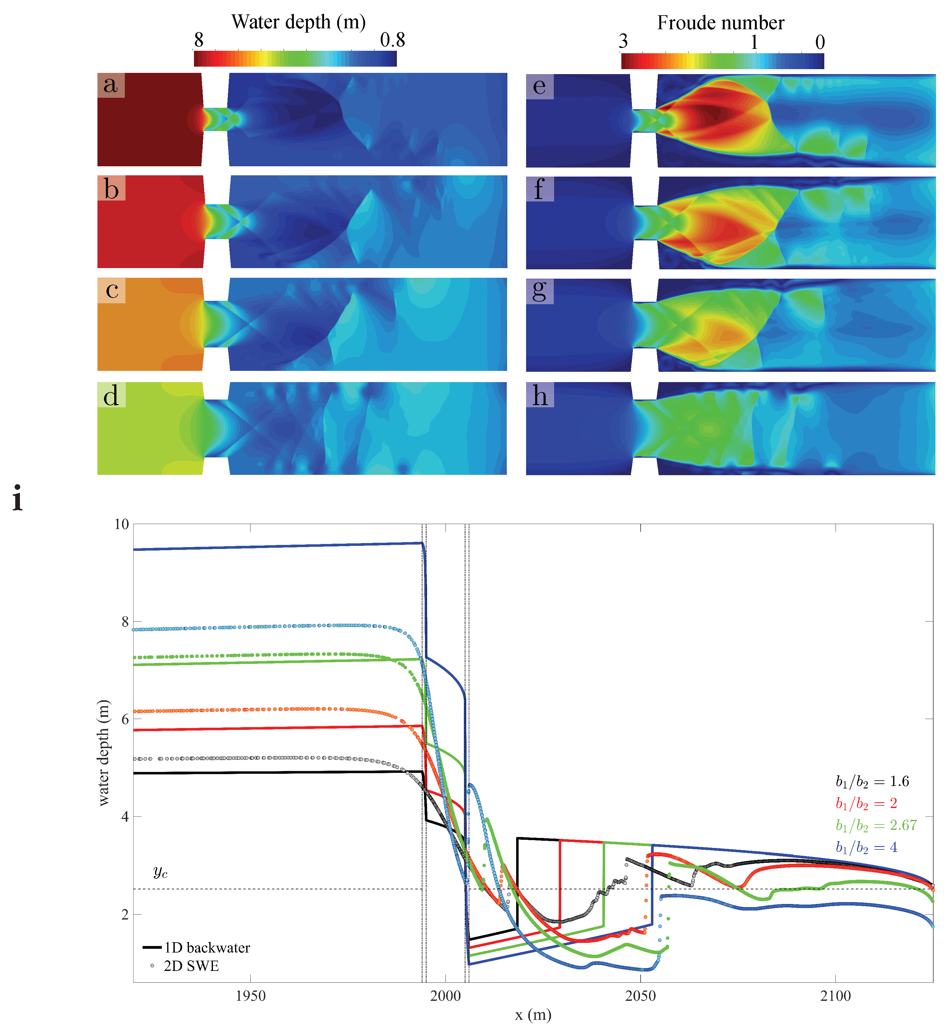 Water 11 01476 g019 Water 11 01476 g019