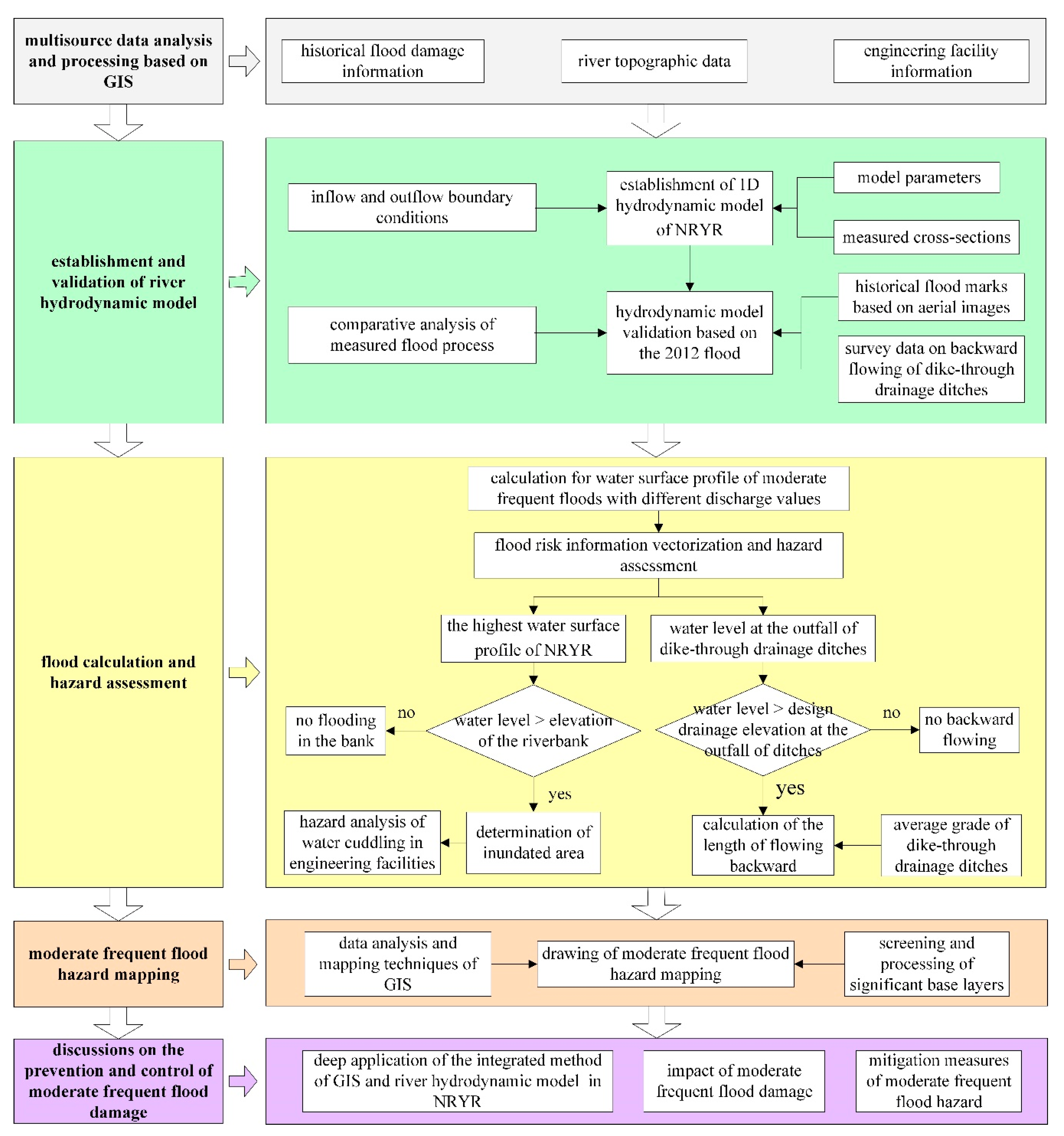 Water 11 01477 g002 Water 11 01477 g002