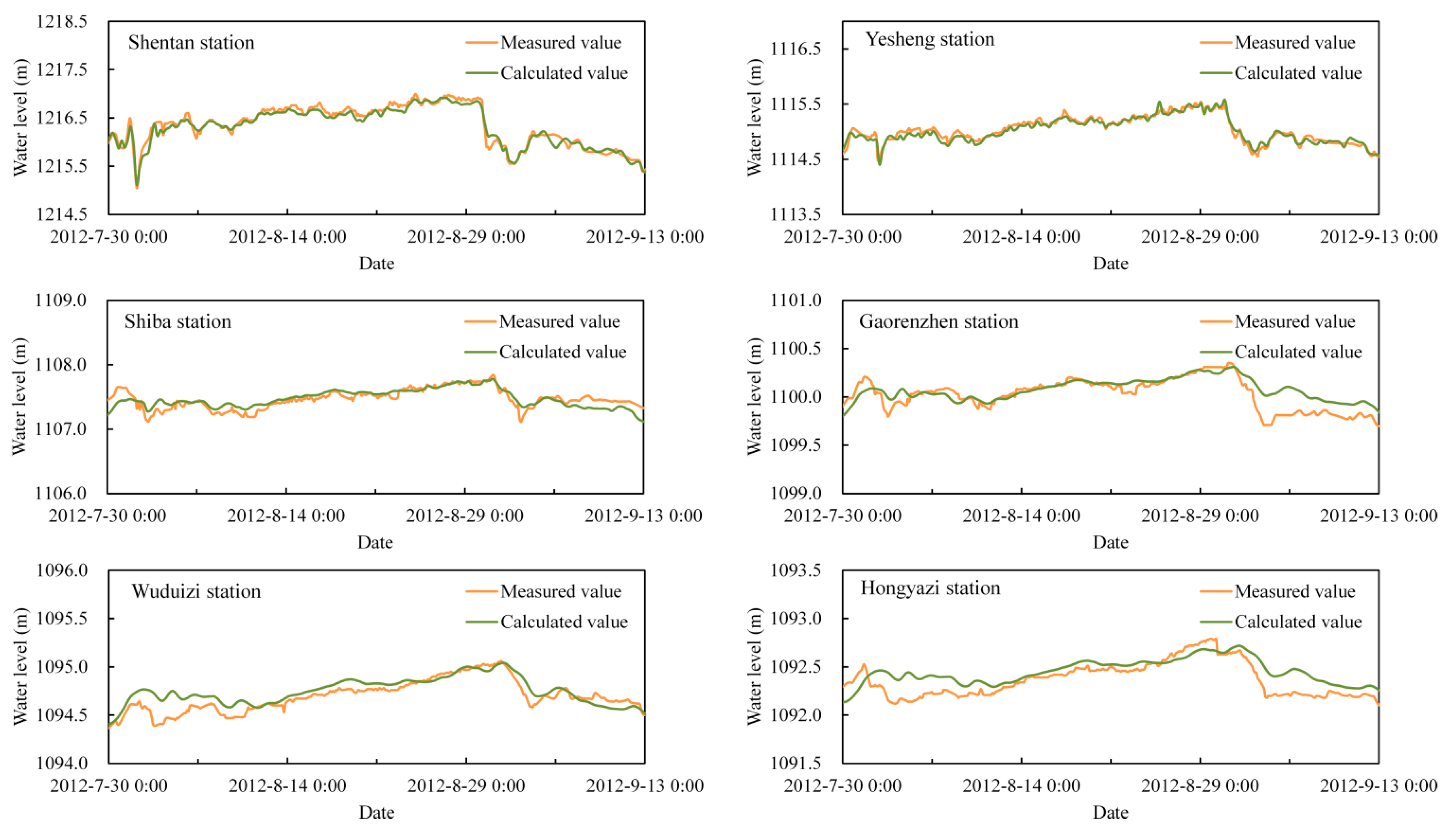 Water 11 01477 g005 Water 11 01477 g005