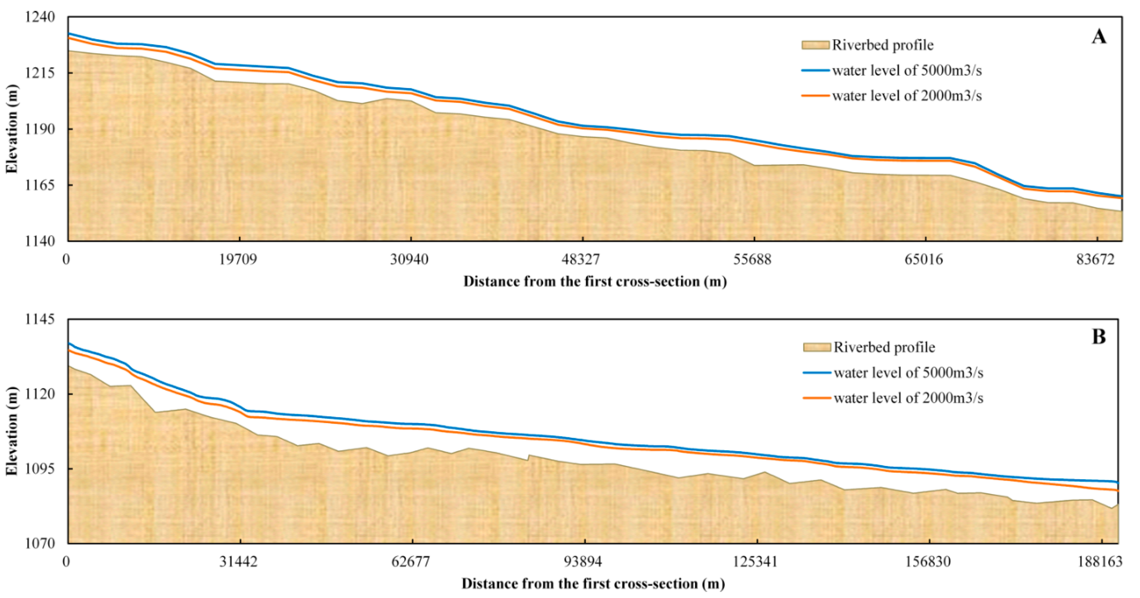 Water 11 01477 g007 Water 11 01477 g007