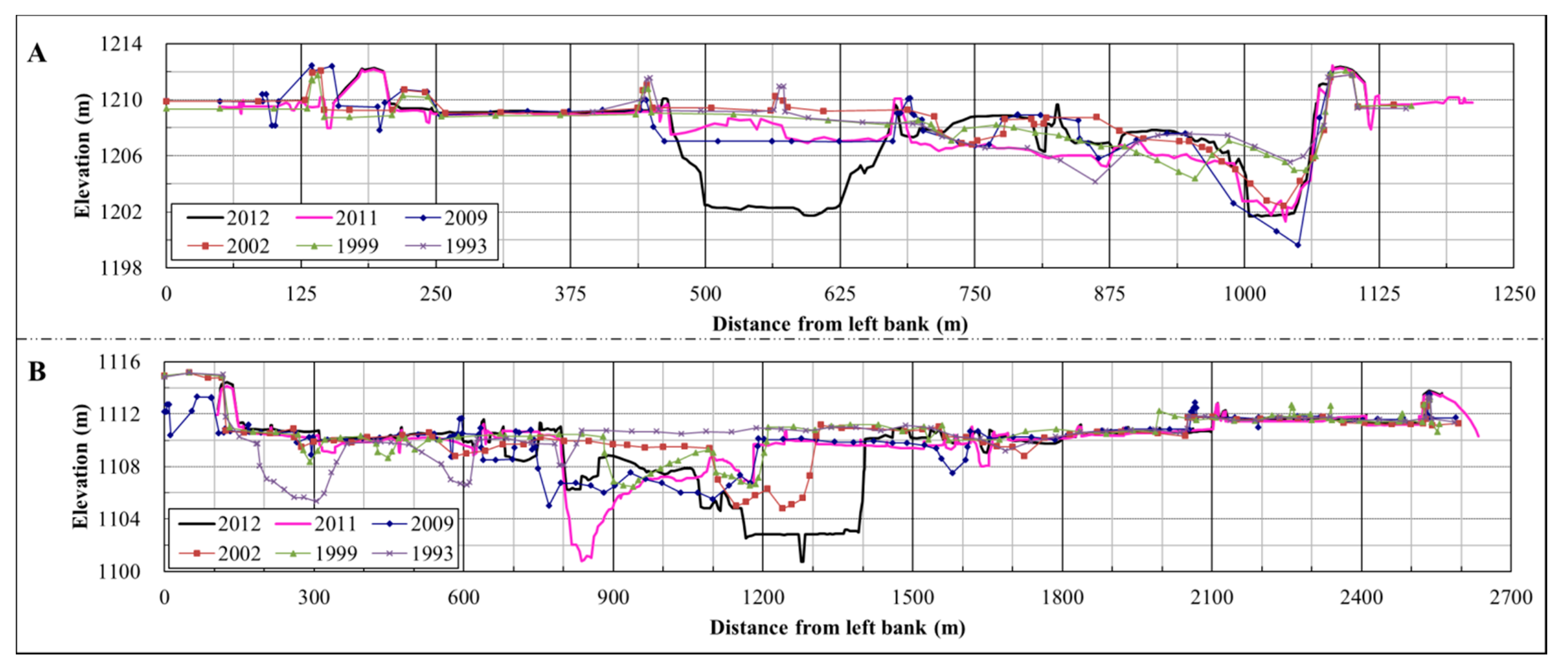 Water 11 01477 g009 Water 11 01477 g009