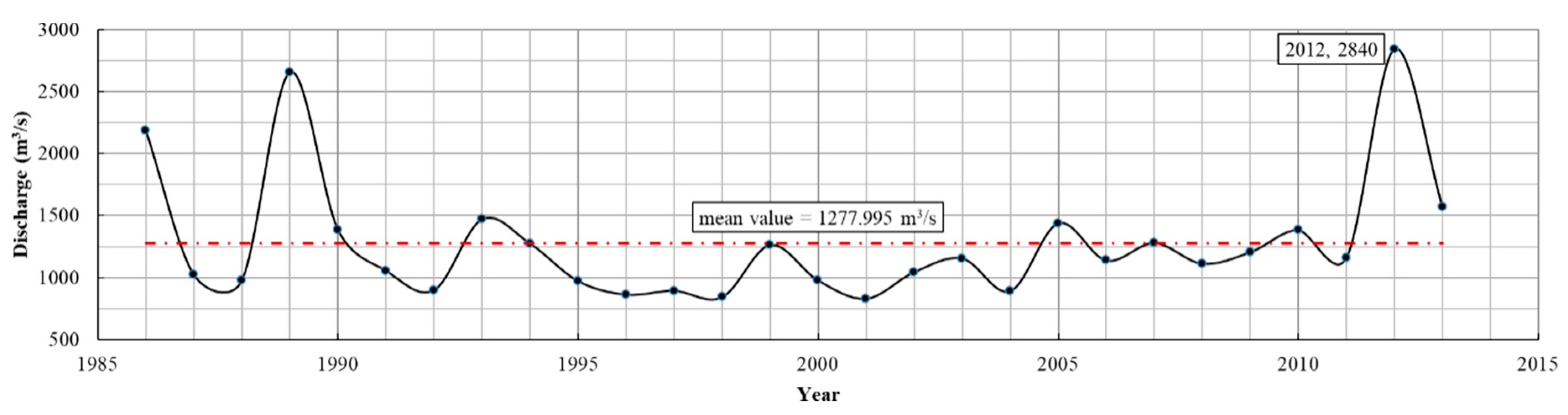 Water 11 01477 g010 Water 11 01477 g010