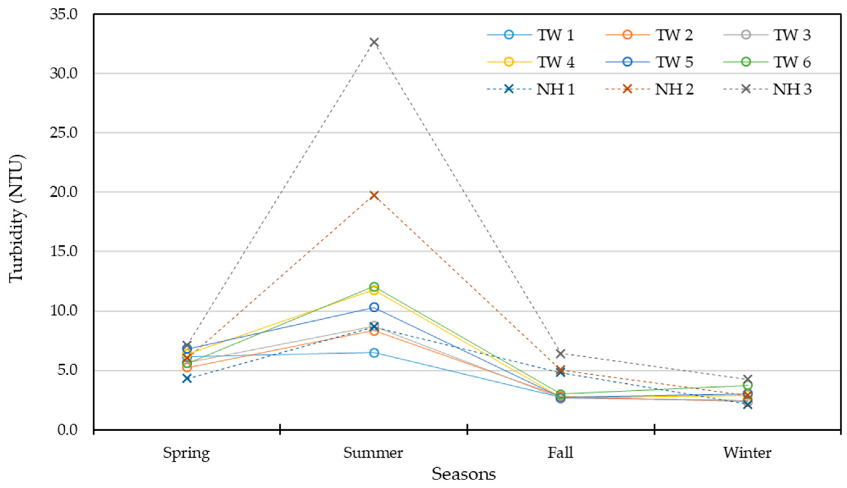 Water 11 01479 g002 Water 11 01479 g002