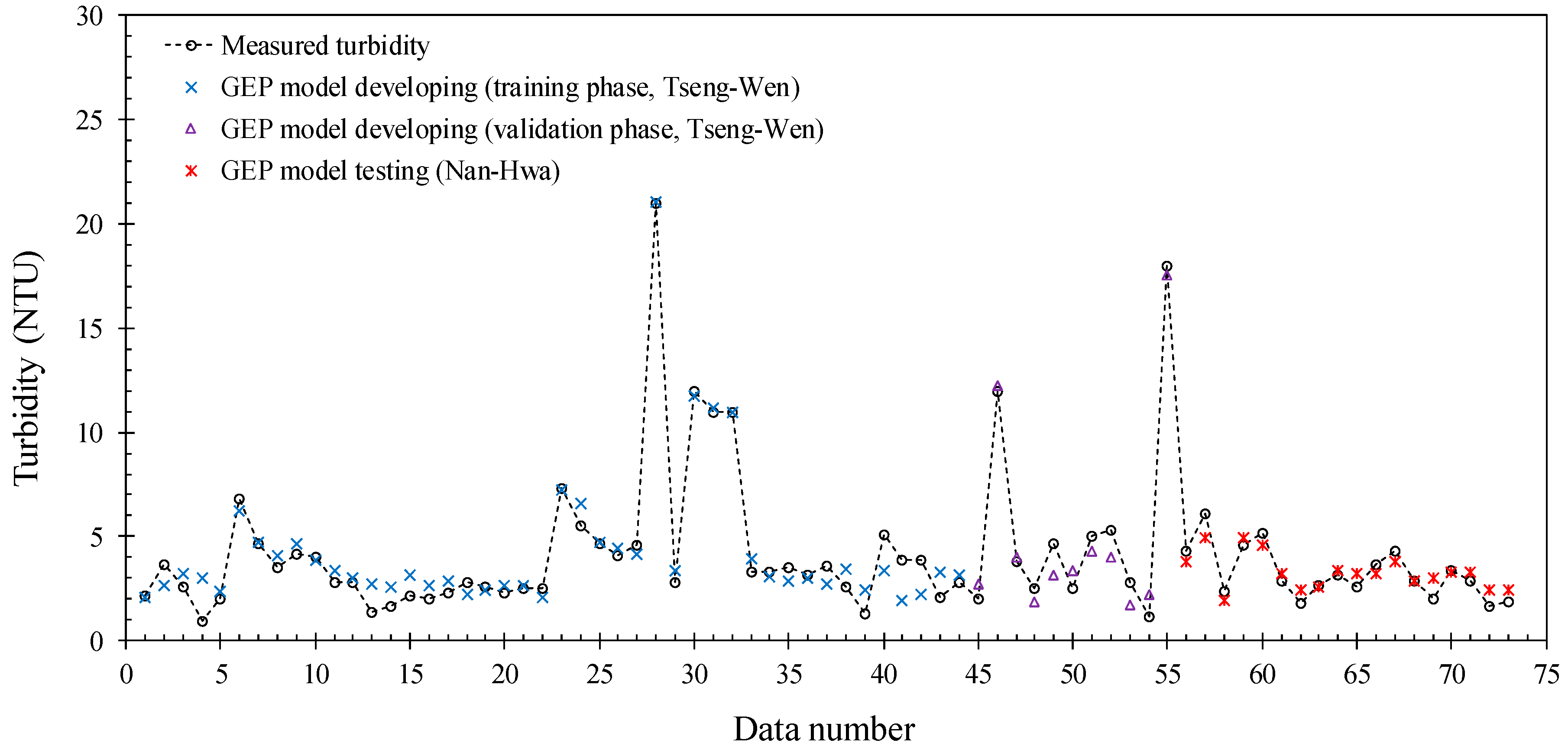 Ghost Reservoir Depth Chart