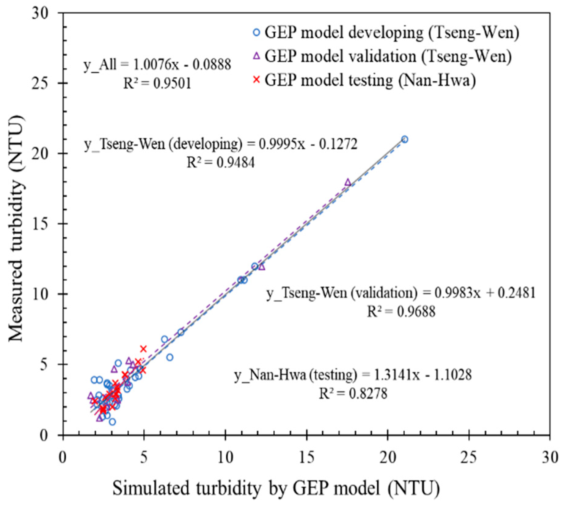 Water 11 01479 g013 Water 11 01479 g013