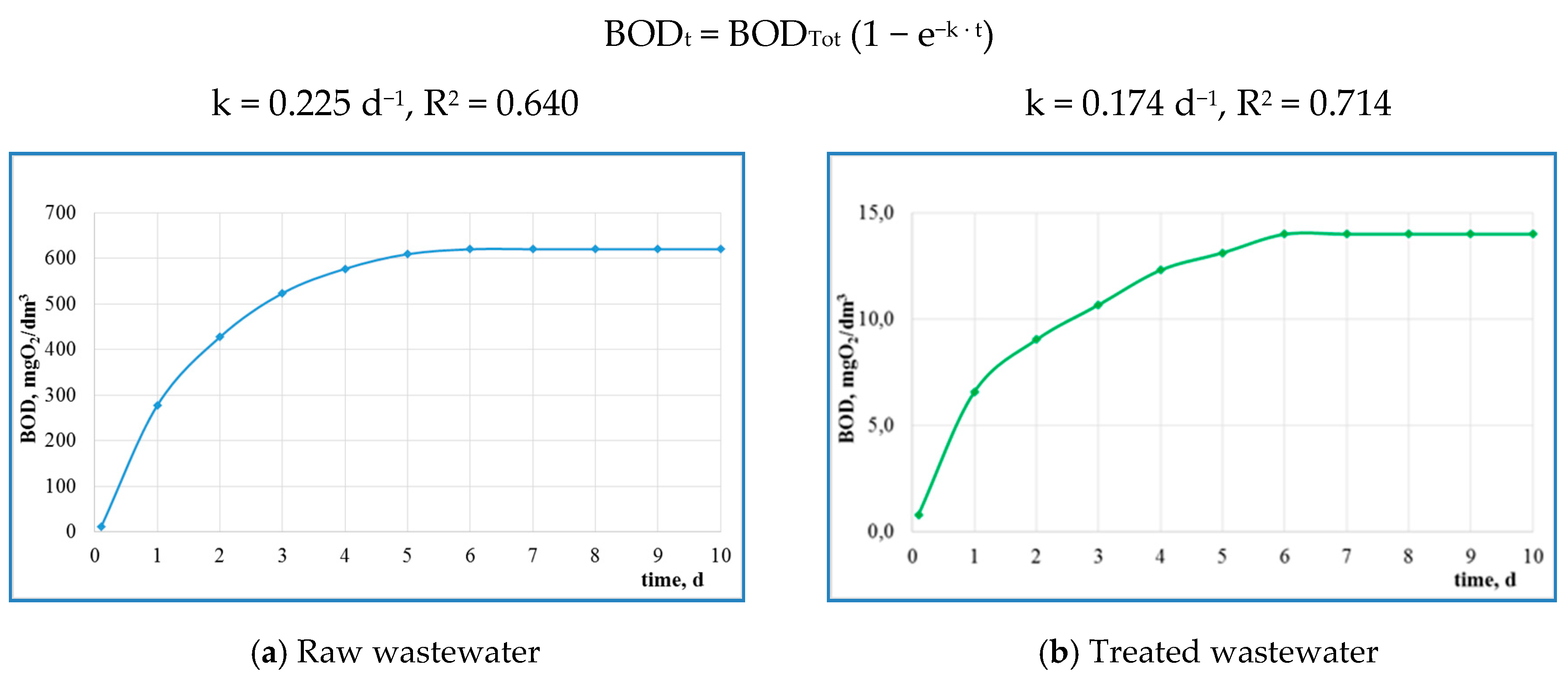 Water 11 01484 g003 550