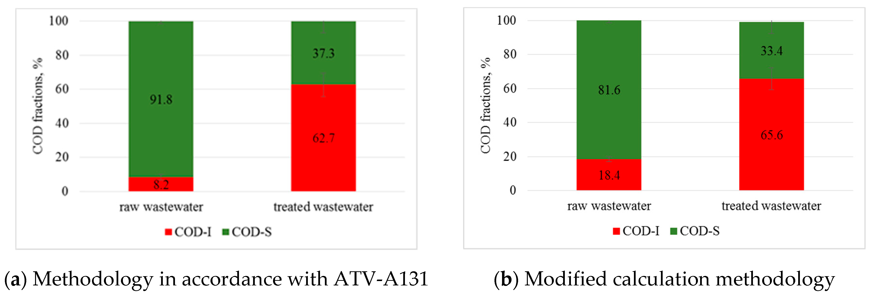 Water 11 01484 g004 550