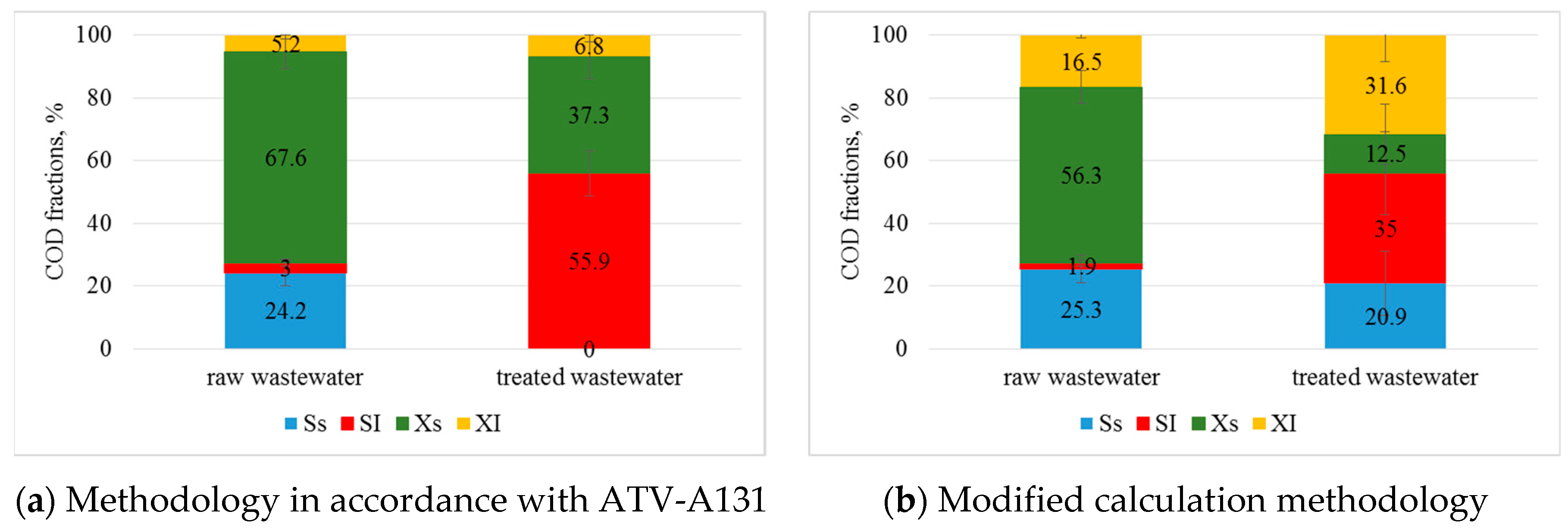 Water 11 01484 g005 550