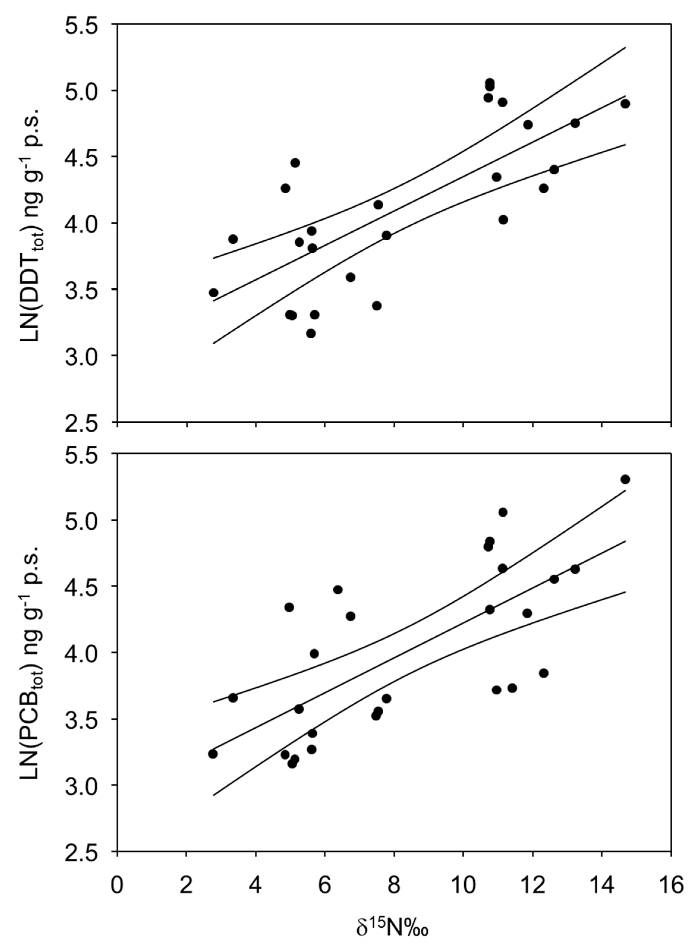 Water 11 01490 g005 Water 11 01490 g005