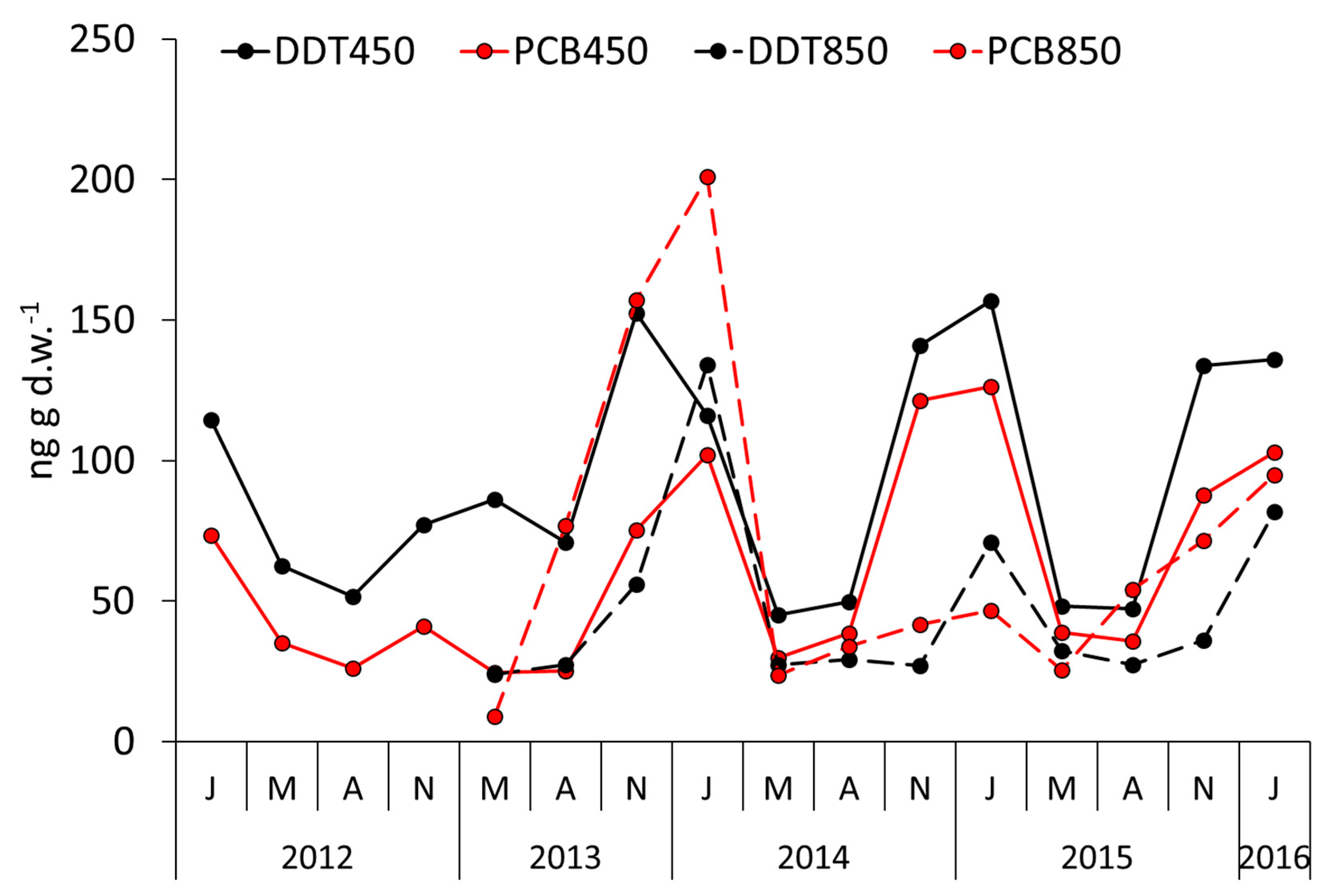 Water 11 01490 g0a1 Water 11 01490 g0a1