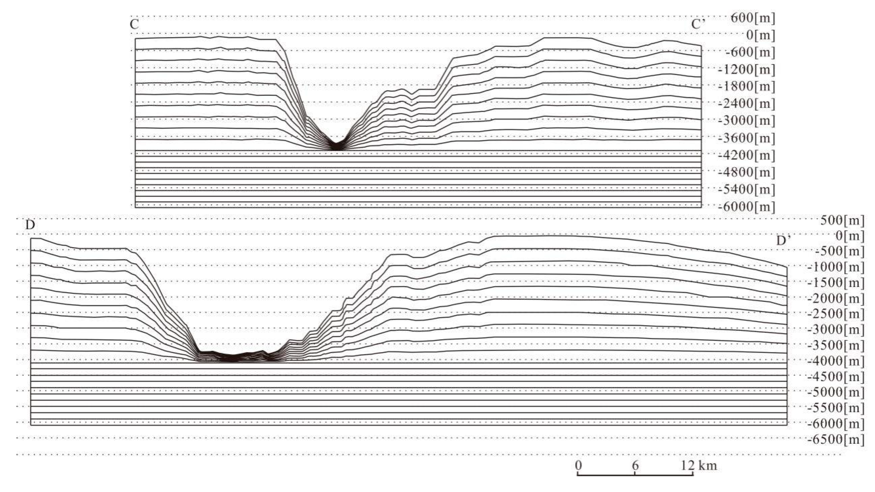 Water 11 01494 g008 550