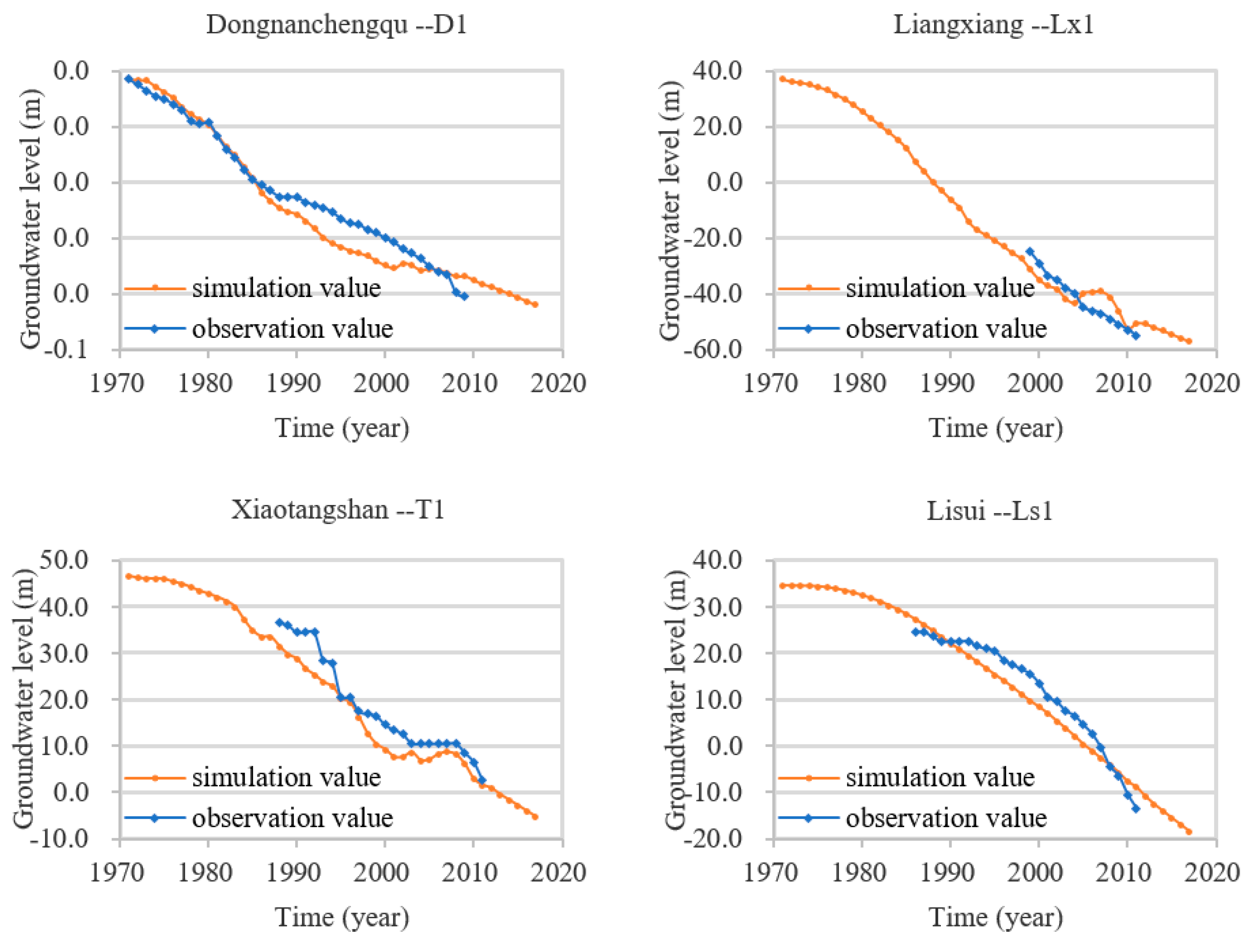 Water 11 01494 g014 550