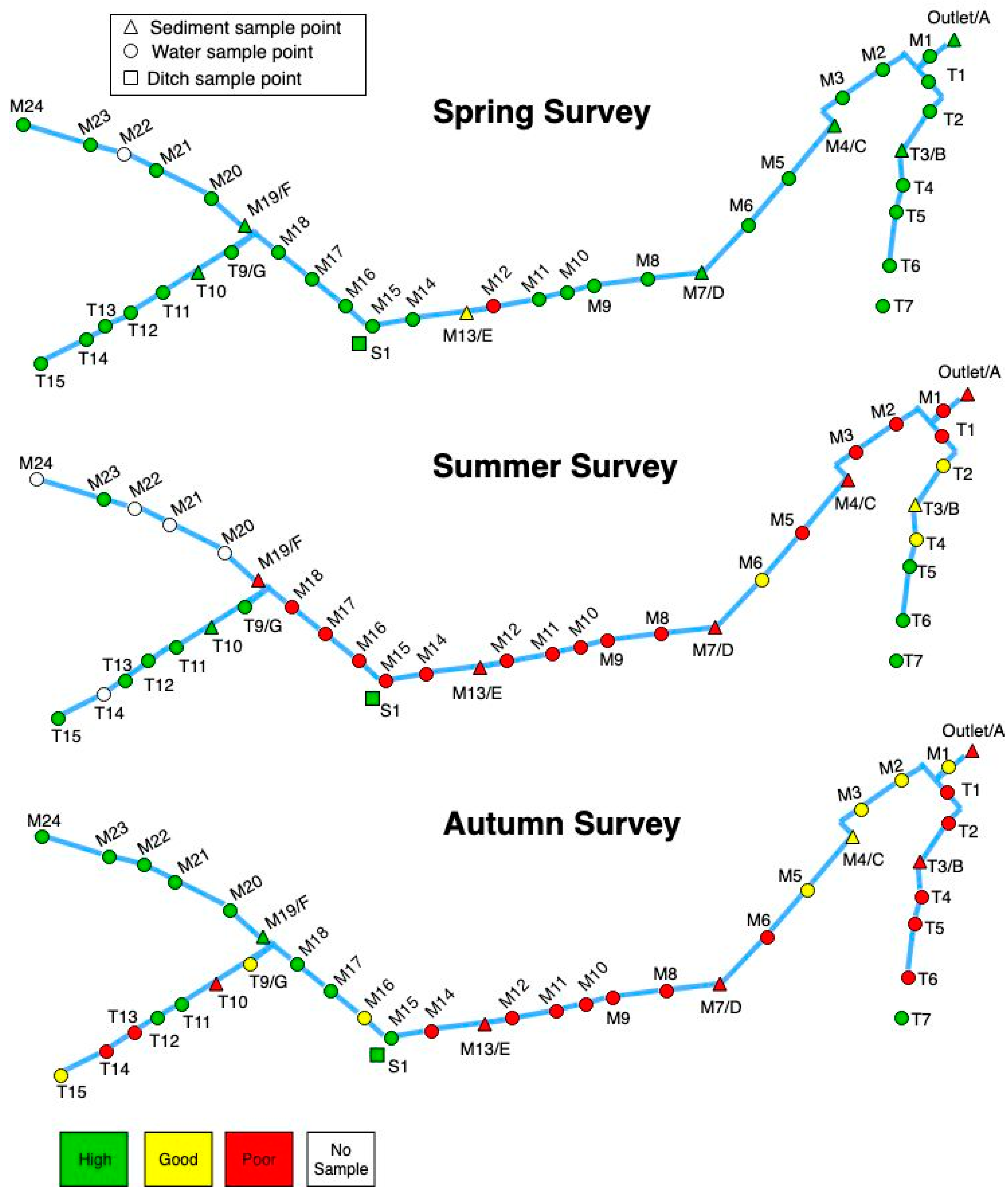 Water 11 01497 g002 Water 11 01497 g002