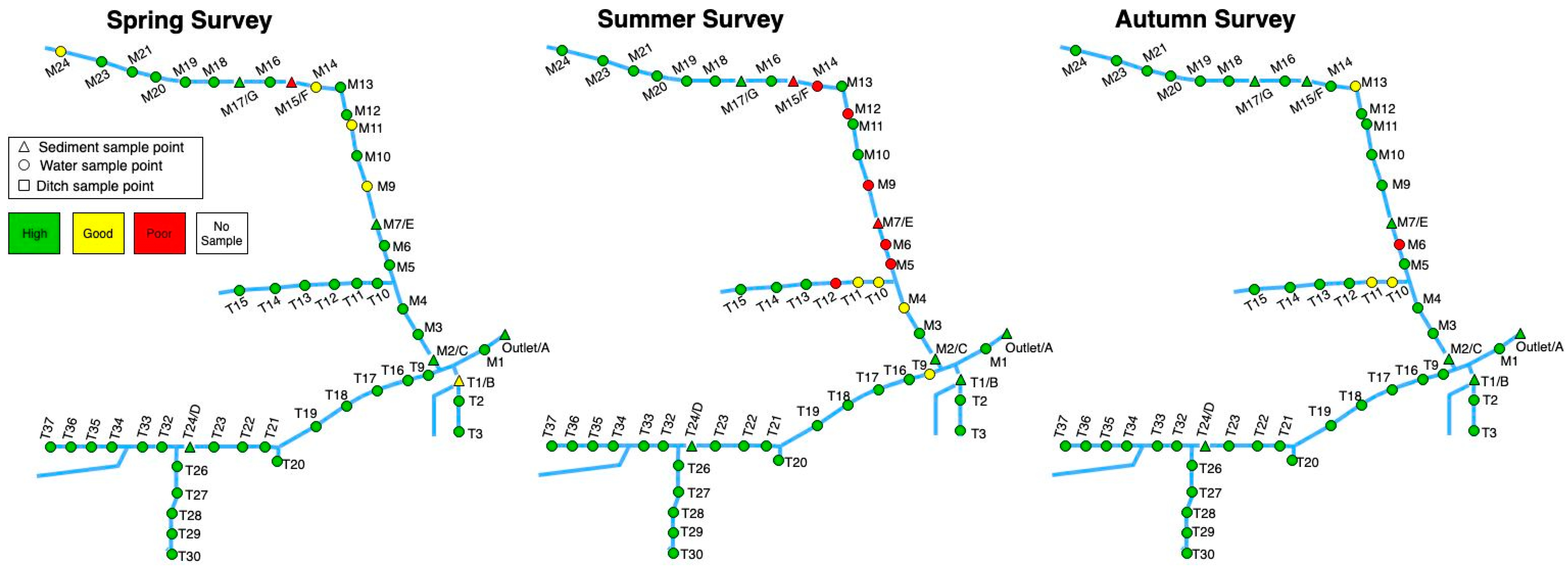 Water 11 01497 g003 Water 11 01497 g003