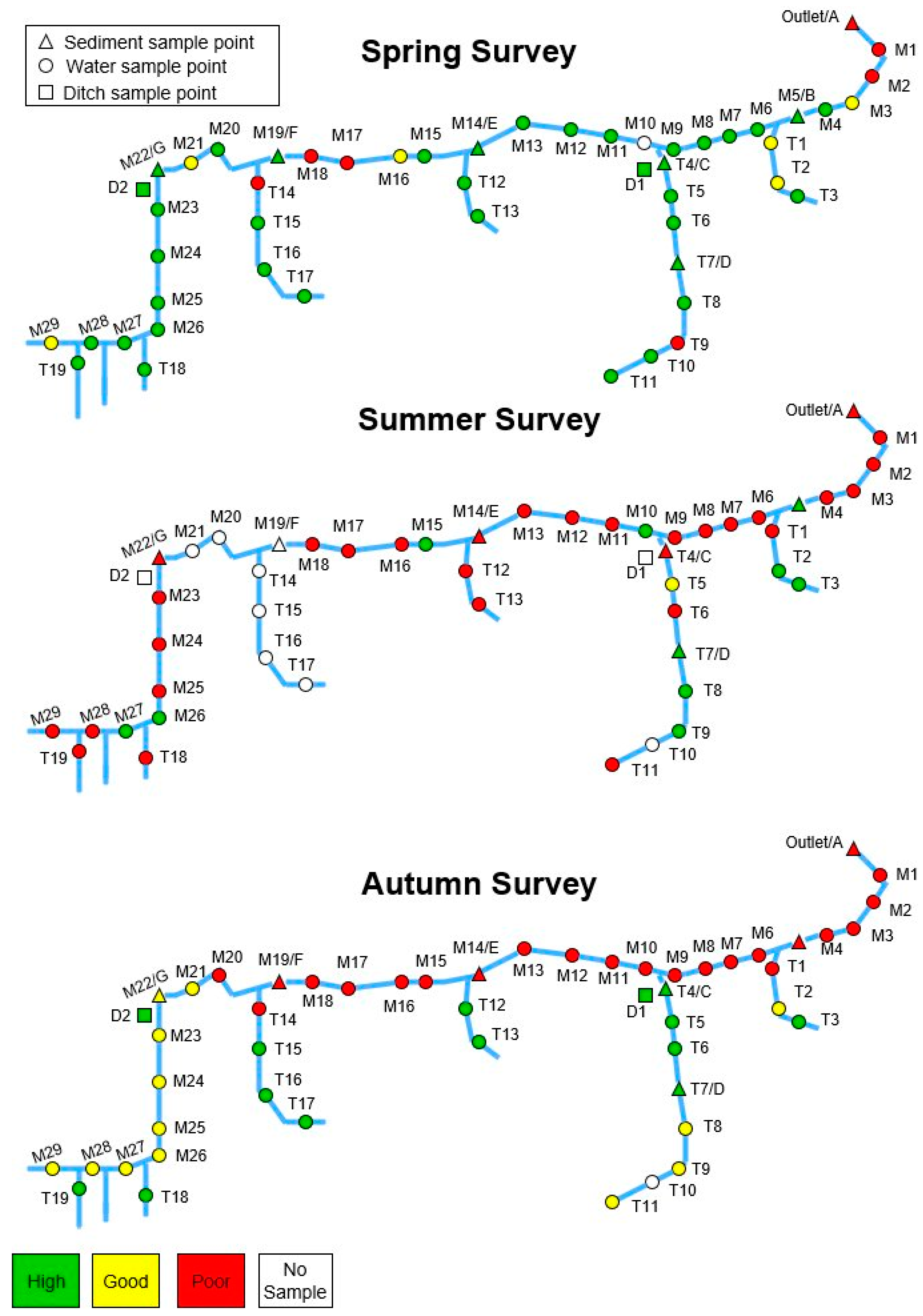 Water 11 01497 g004 Water 11 01497 g004