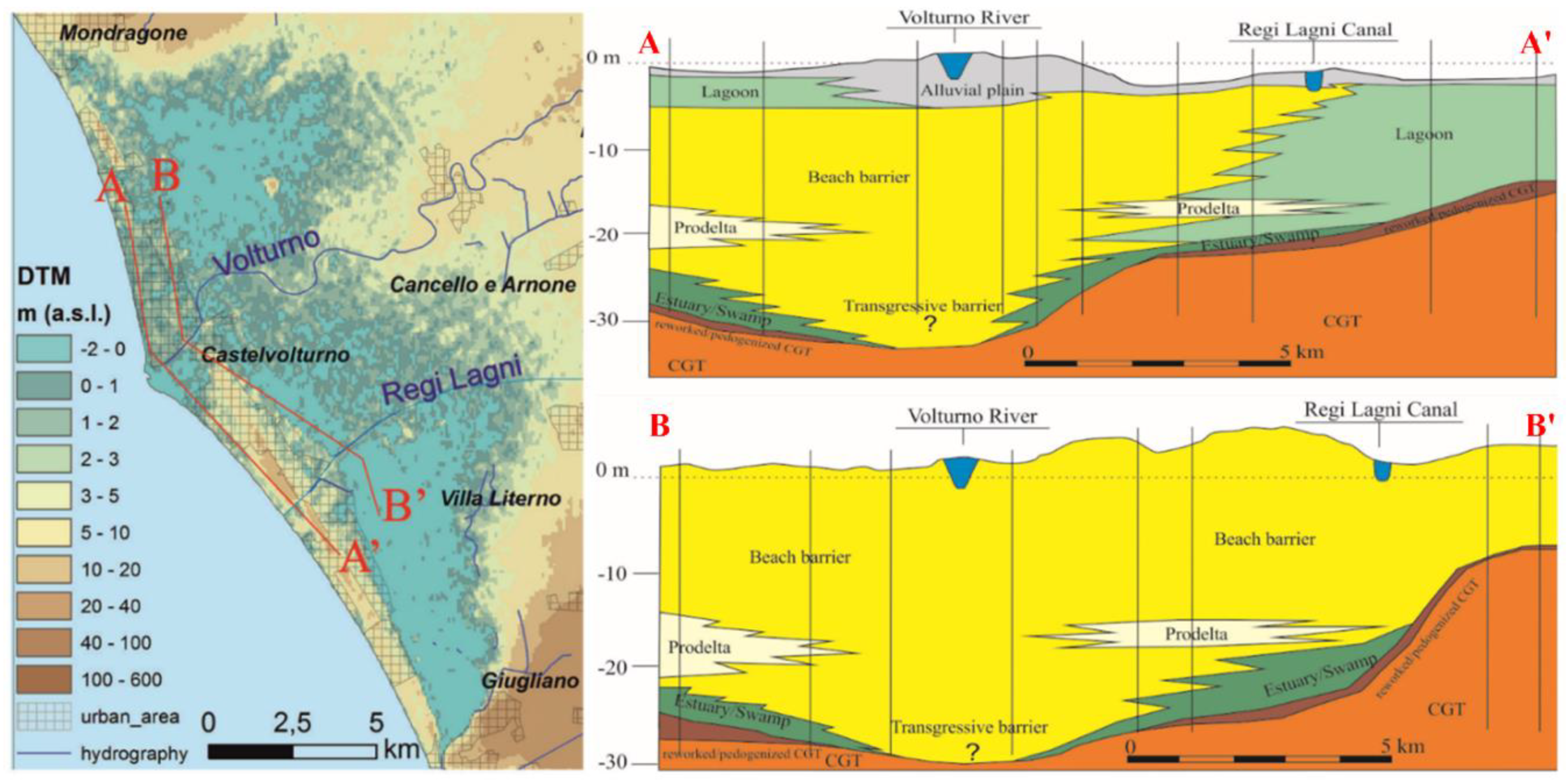 Water 11 01502 g004 Water 11 01502 g004