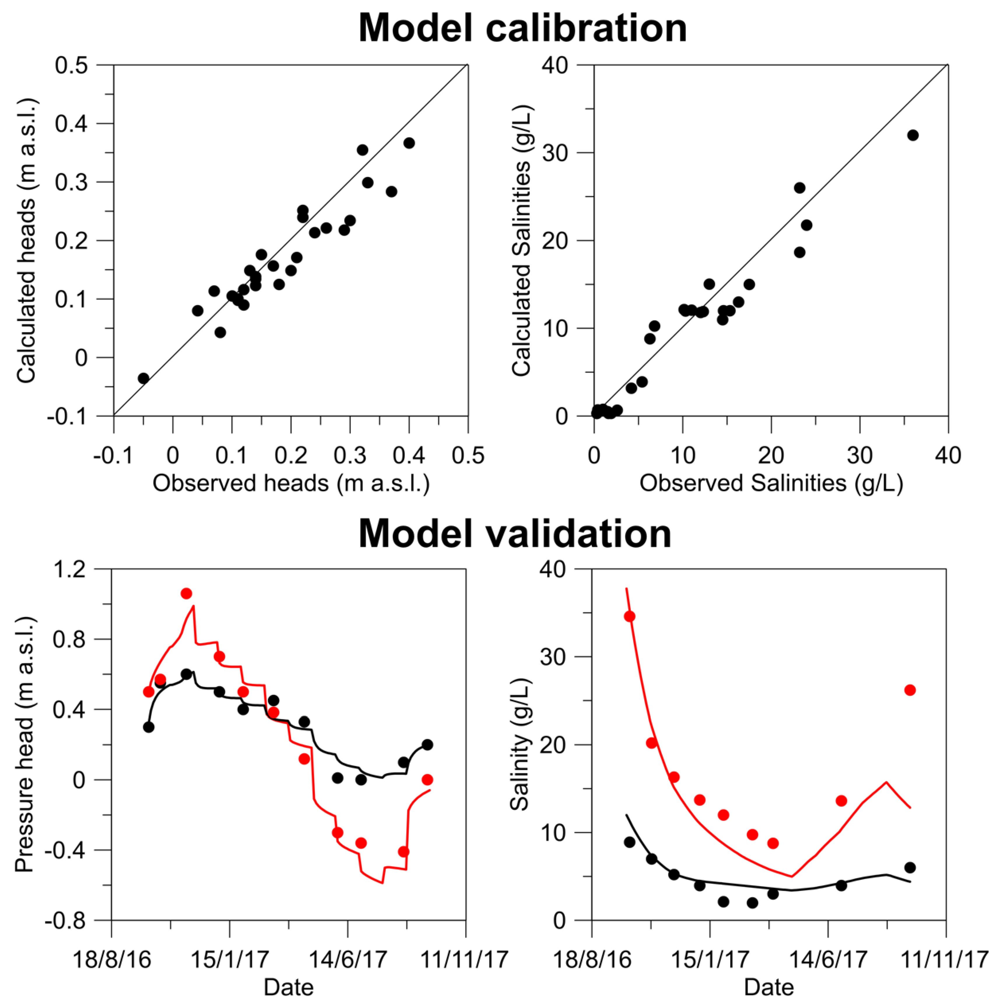 Water 11 01502 g005 Water 11 01502 g005