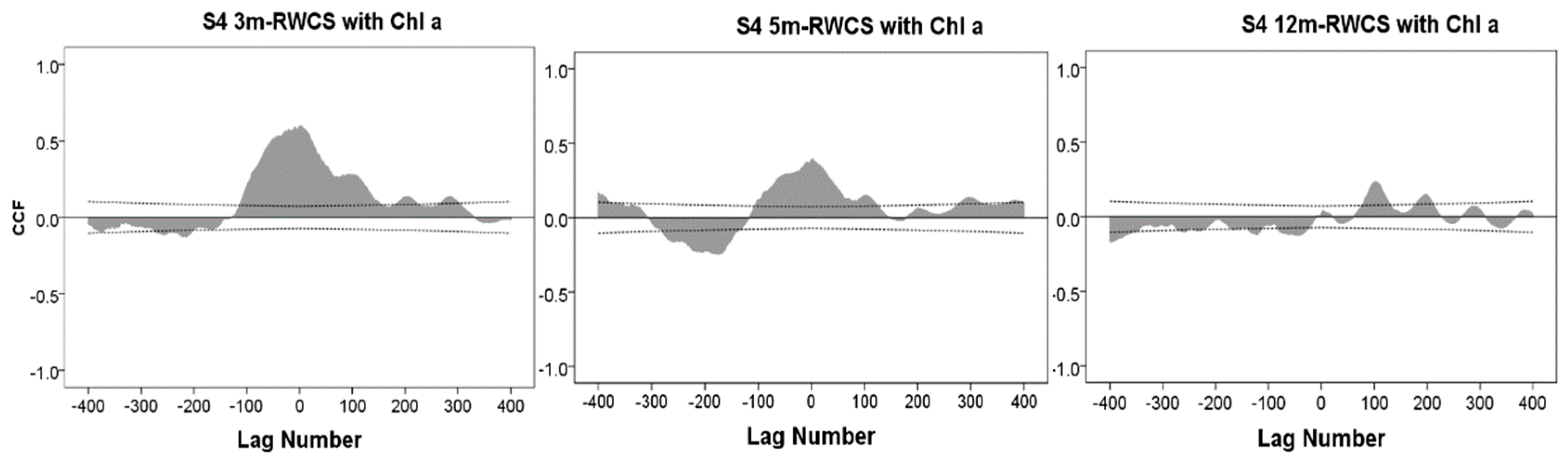 Water 11 01504 g007b