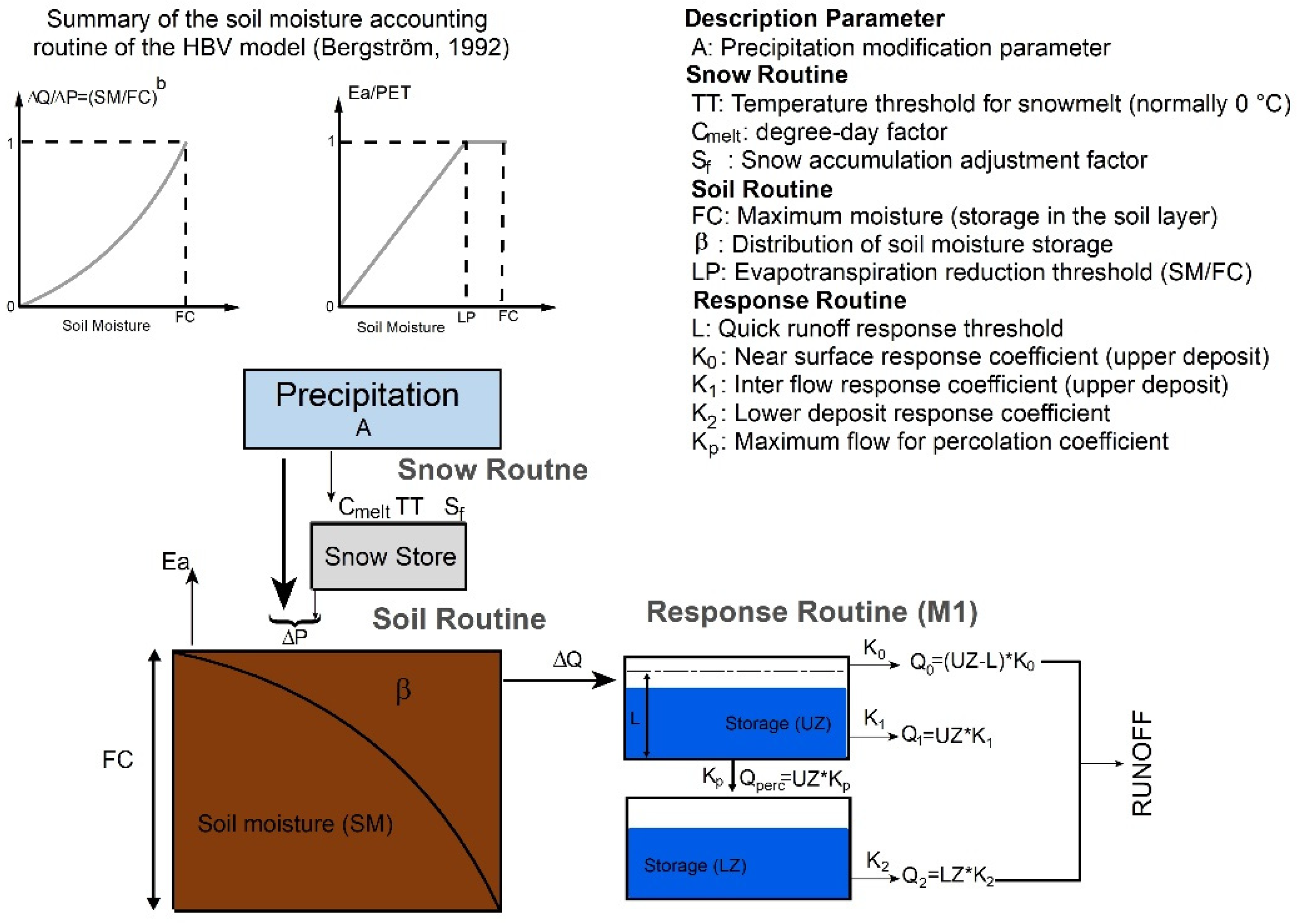 Water 11 01506 g002 Water 11 01506 g002