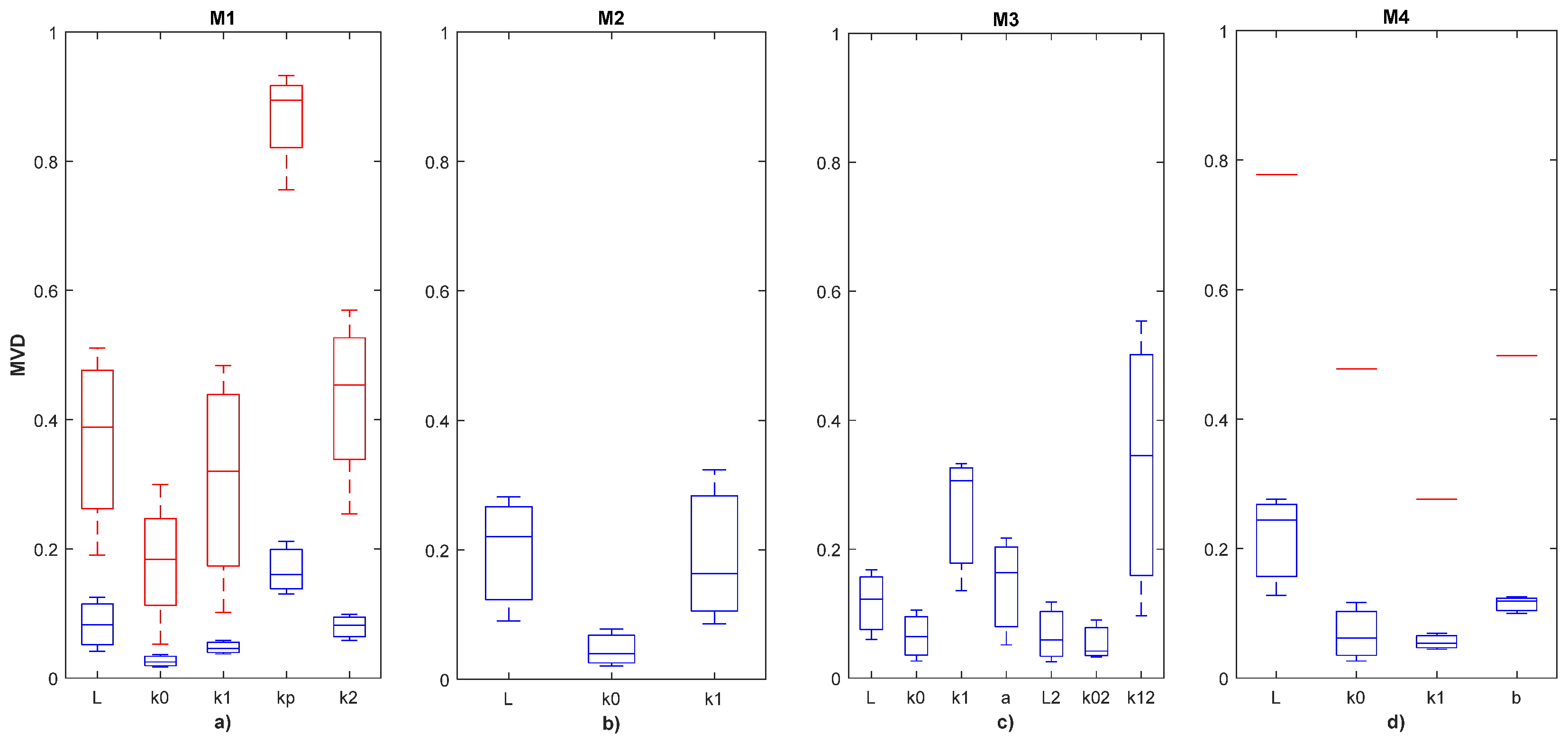 Water 11 01506 g004 Water 11 01506 g004