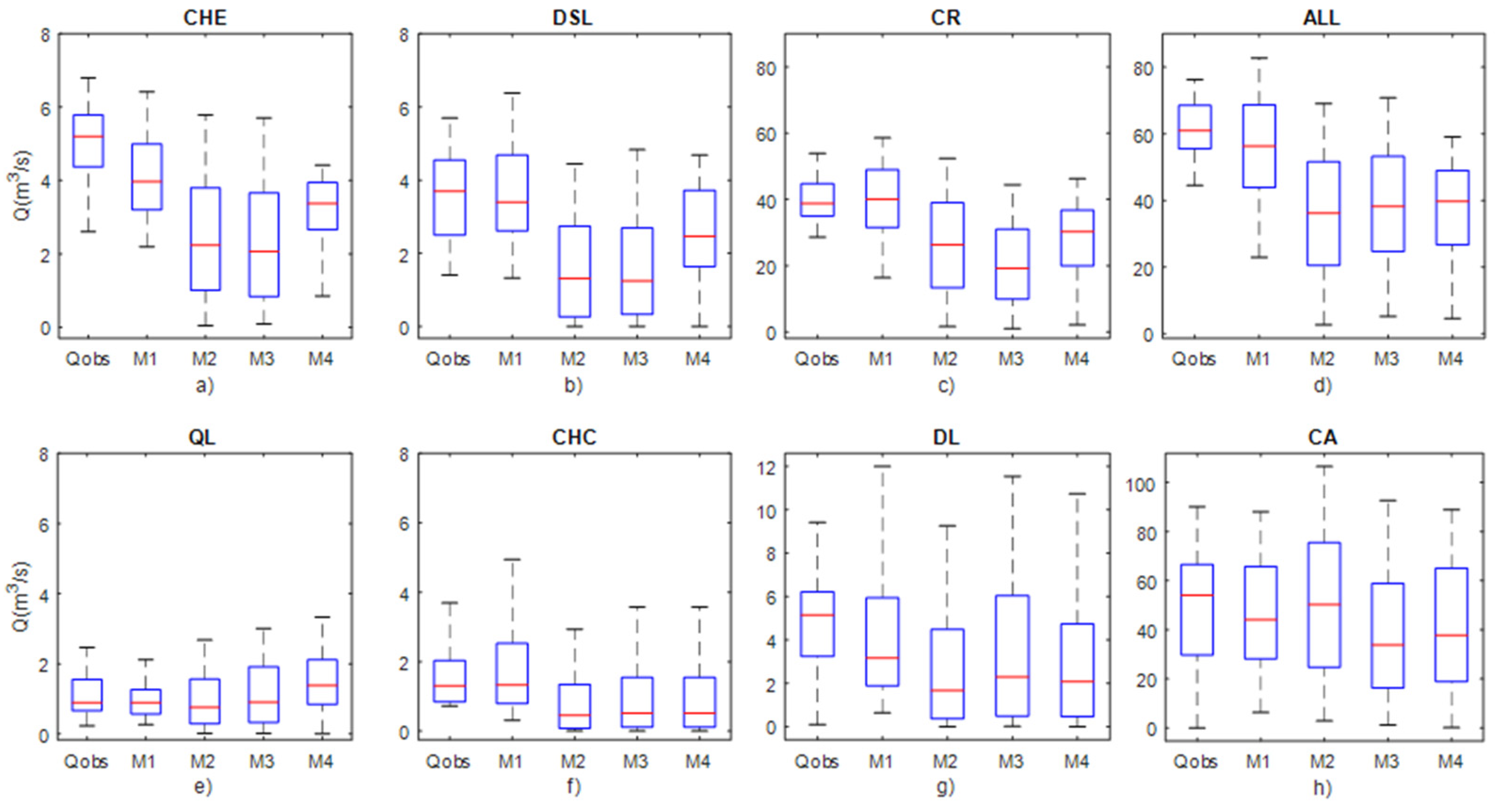 Water 11 01506 g005 Water 11 01506 g005