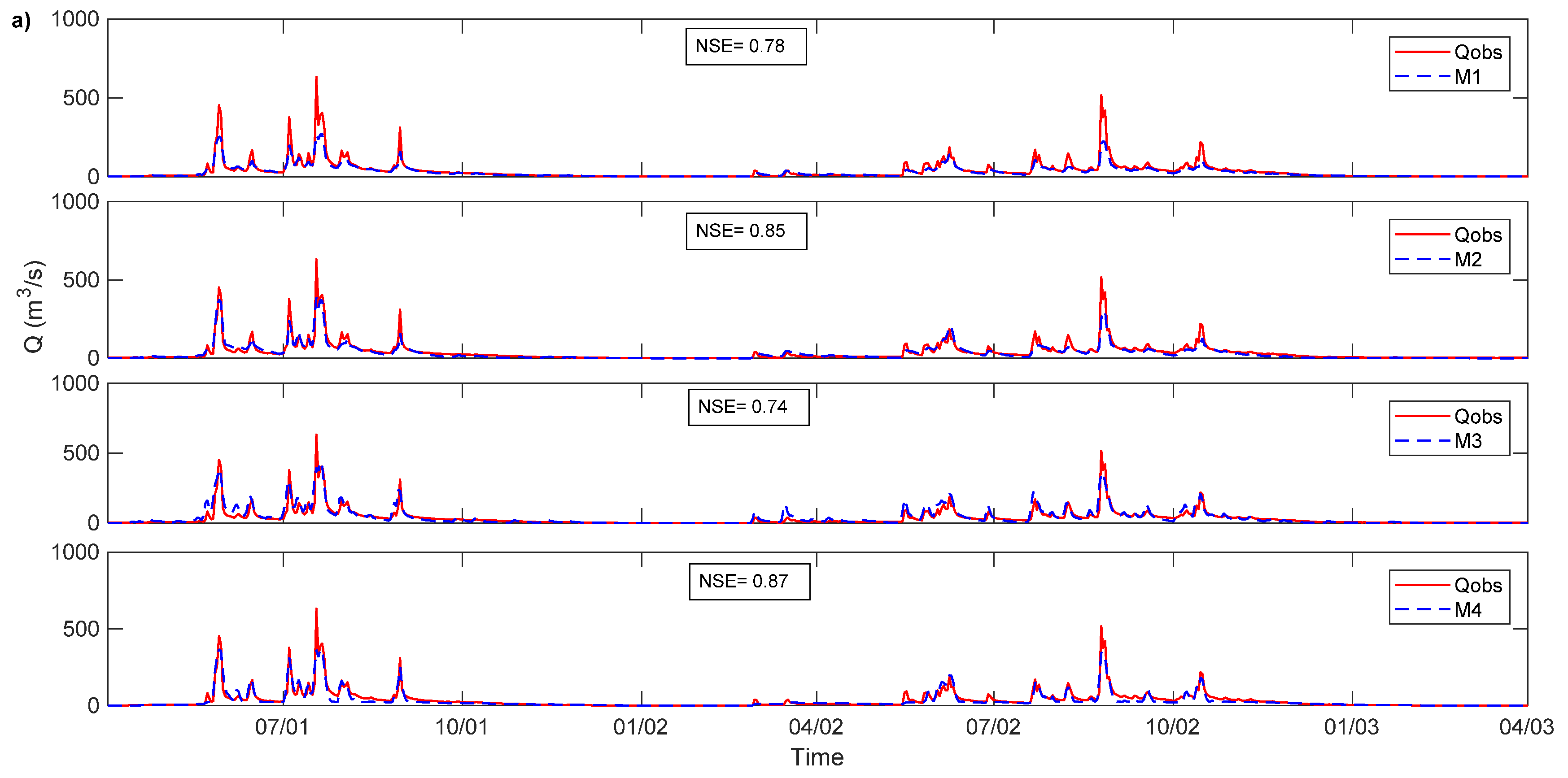 Water 11 01506 g006a Water 11 01506 g006a