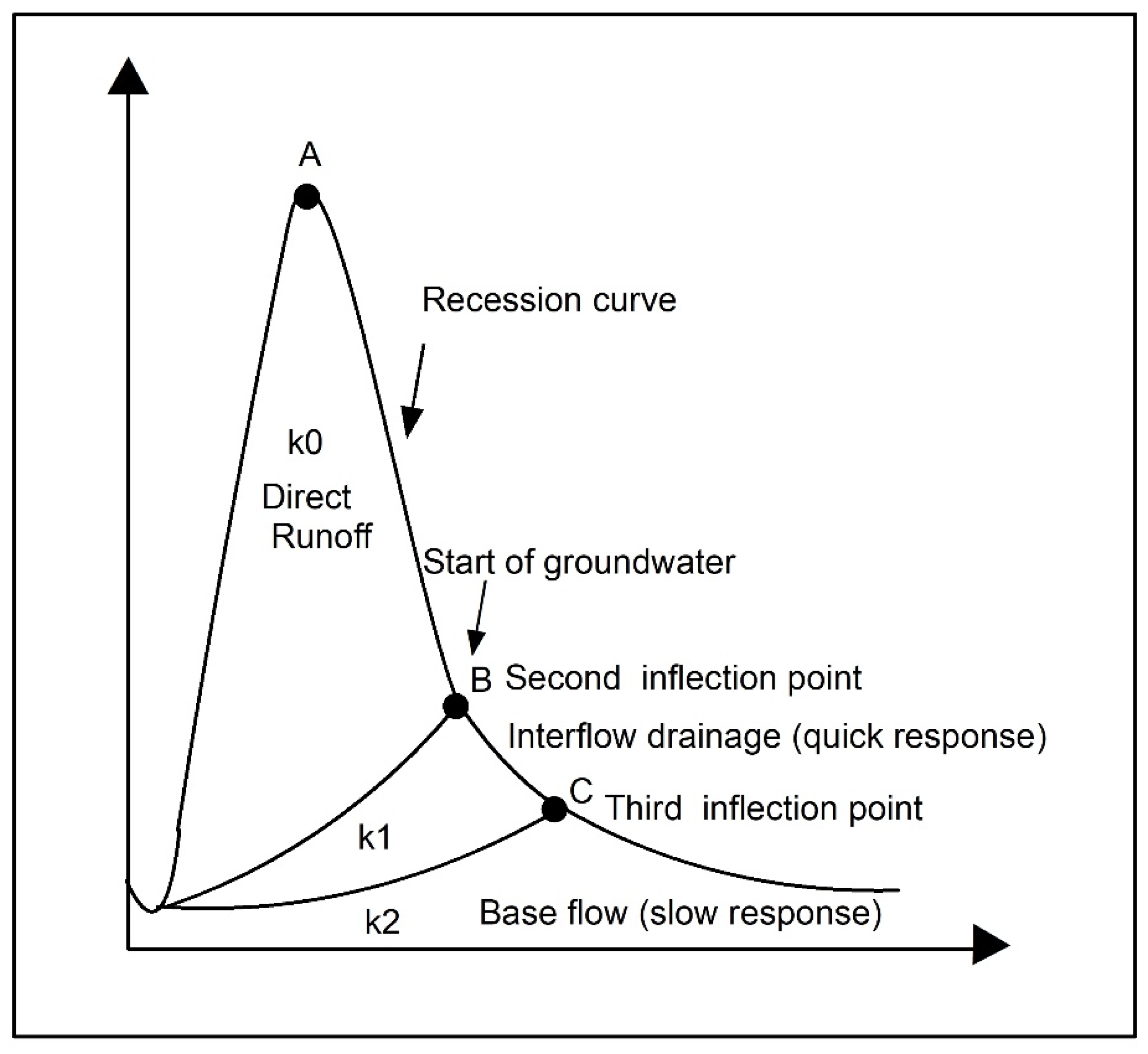 Water 11 01506 g007 Water 11 01506 g007