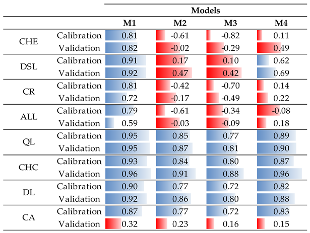 Water 11 01506 i001 Water 11 01506 i001