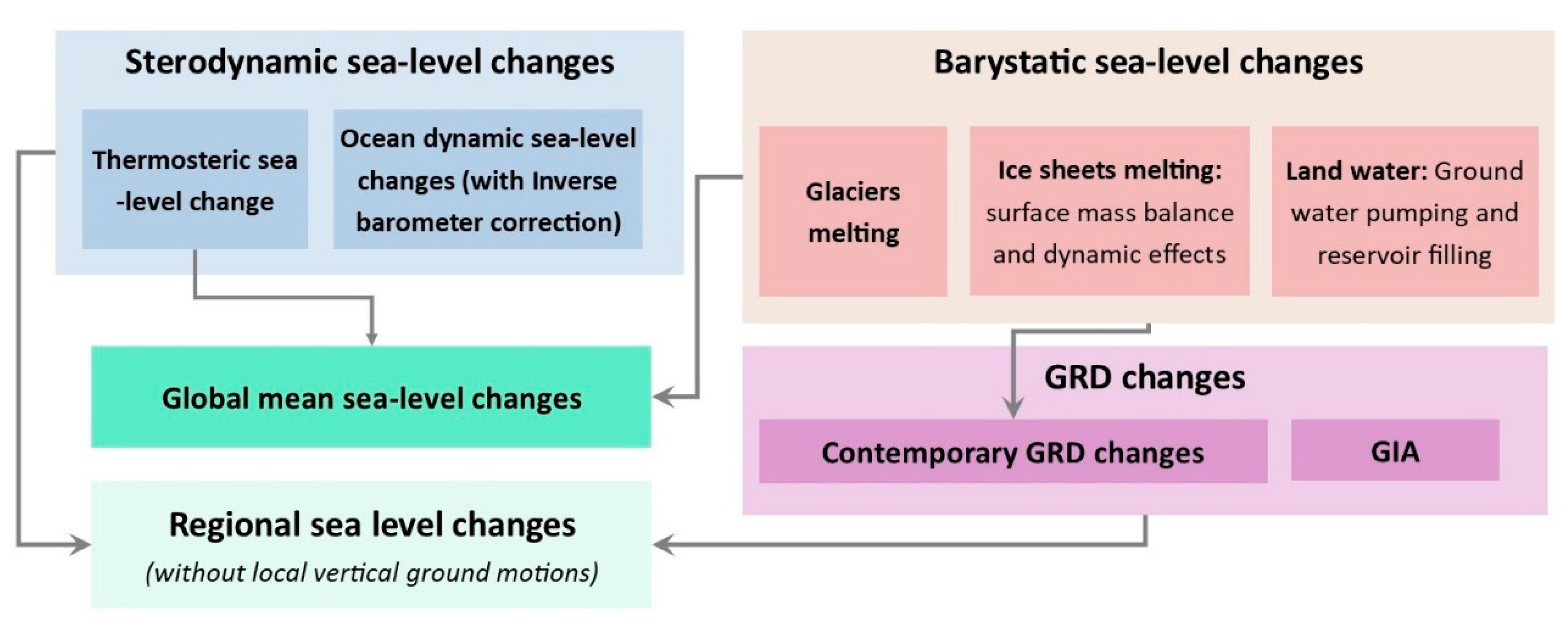 Water 11 01507 g002 Water 11 01507 g002