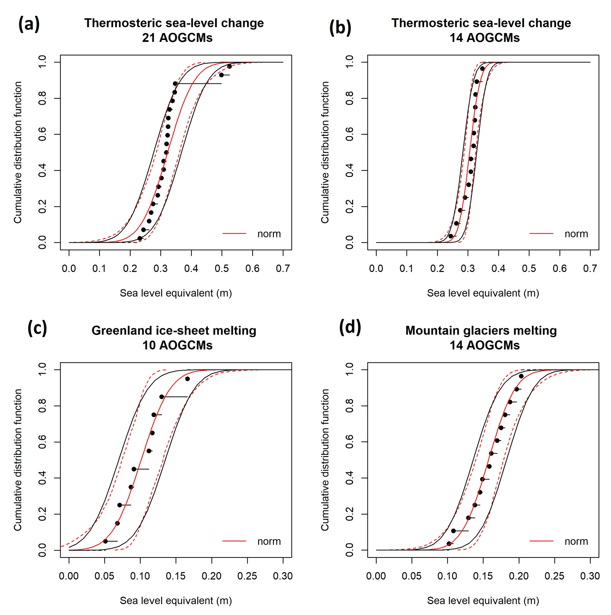 Water 11 01507 g003 Water 11 01507 g003