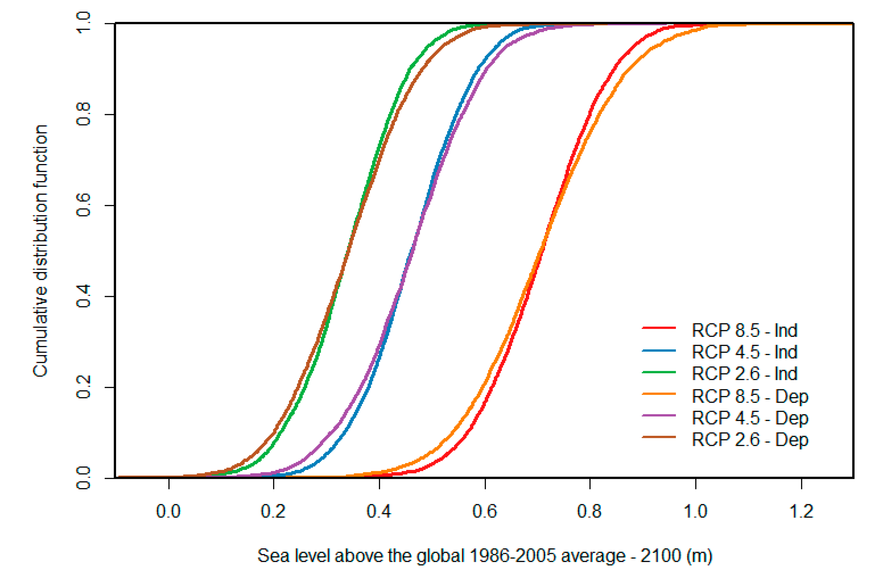 Water 11 01507 g004 Water 11 01507 g004