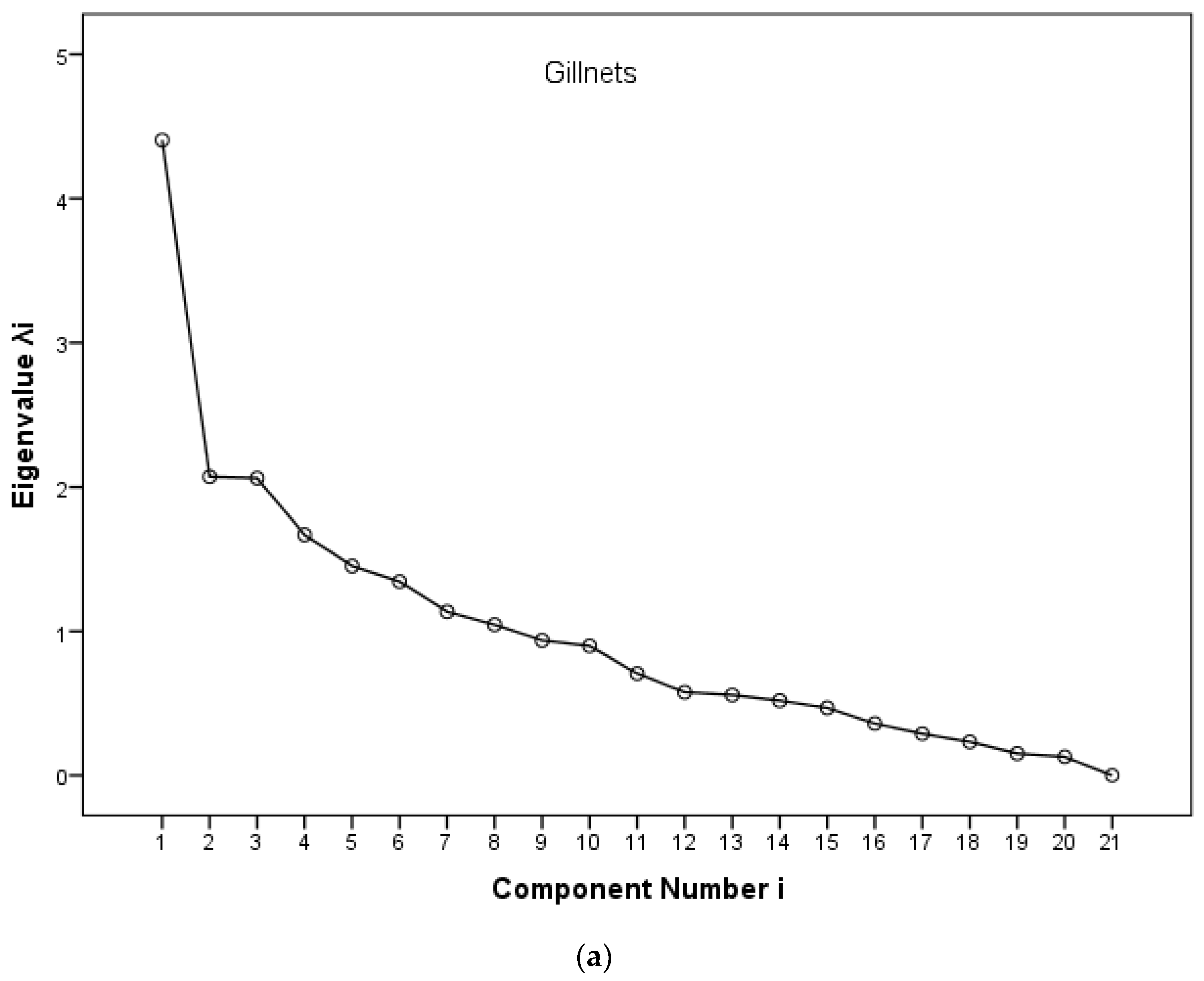 Water 11 01509 g002a